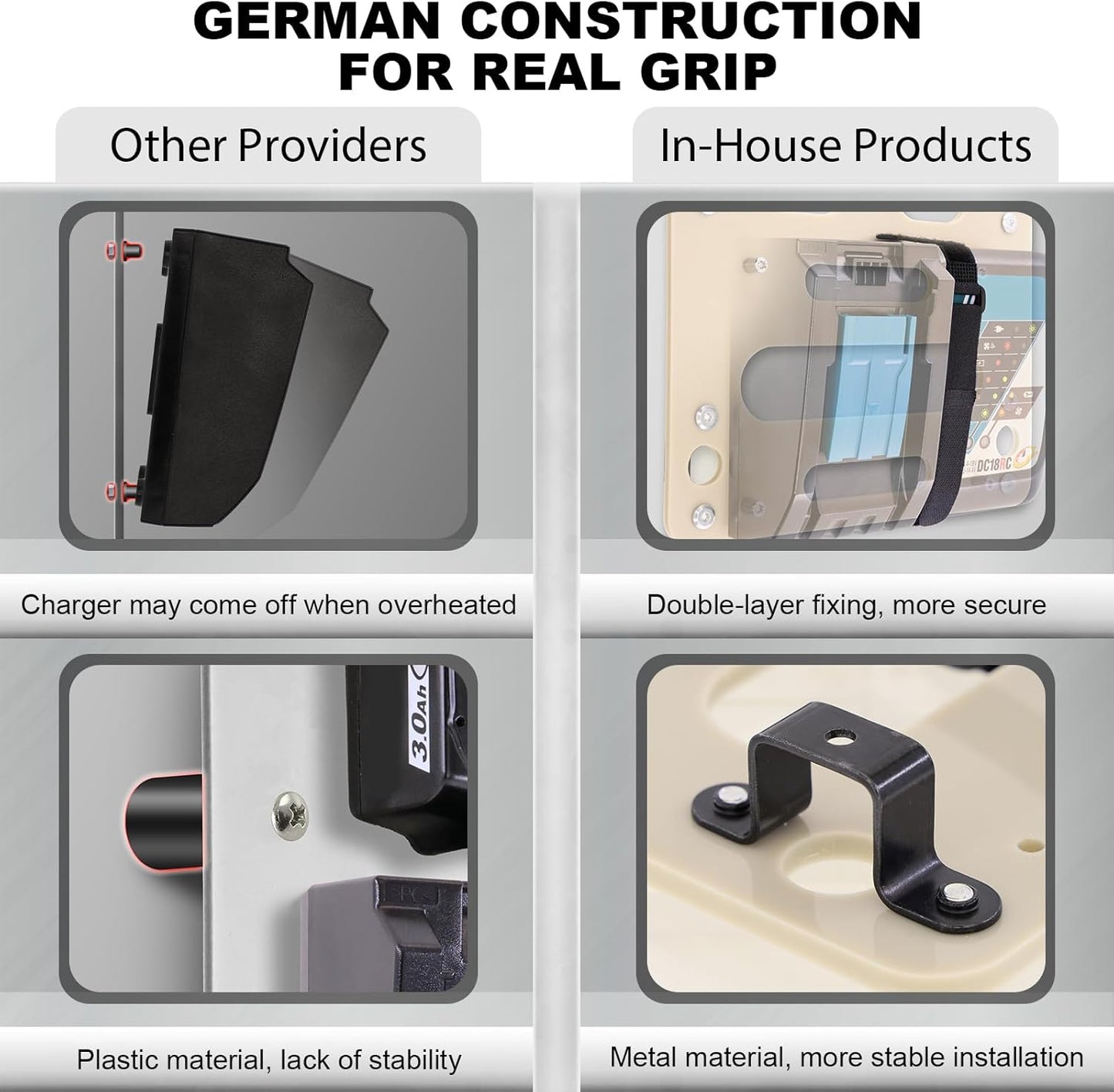 FETESNICE Wall Mount for Makita Charger, Flame Retardant Synthetic Materials Stable 2-batteries Holder and Charger Holder, Ideal Wall Mount for Makita Battery Holder, Suitable for Workshop and Garage