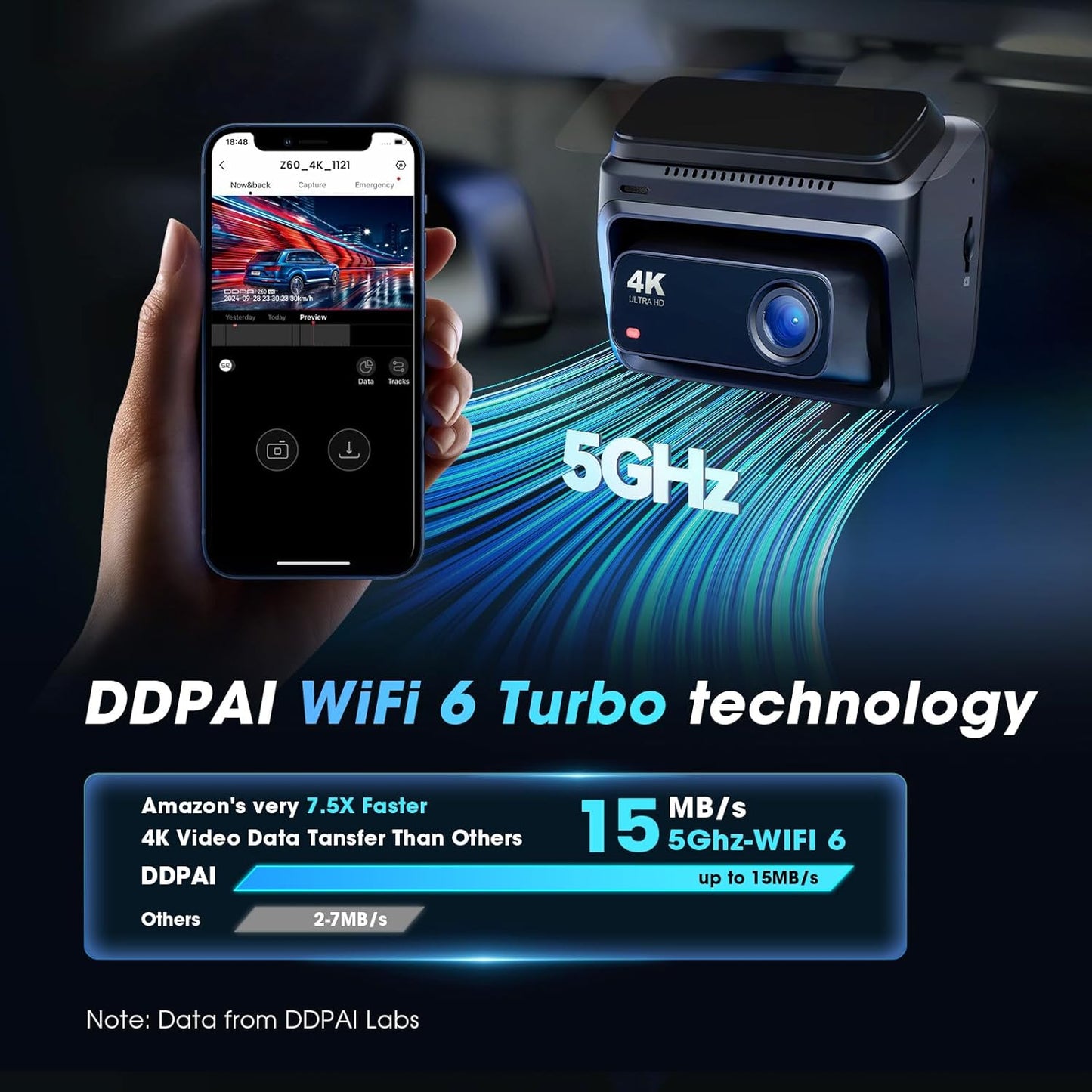DDPAI Dash Cam Front and Rear, 4K + 1080P Dash Camera for Cars, Real 4K Dashcam with 32G eMMC, Full Color Night Vision, 5GHz WiFi 6, 7 Days Parking Mode, GPS, 3" IPS, ADAS, WDR, Loop Recording, Z60