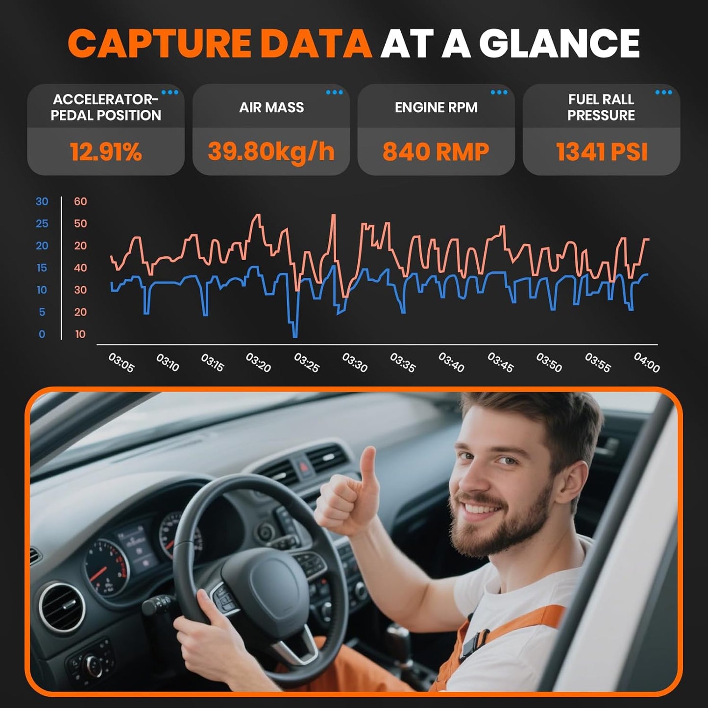 ANCEL OBD2 Scanner FX6000 Elite Bidirectional Scan Tool for ABS/SRS/Transmission/Enigne,7 Reset,Car Scanner with Active Test,Oil/Brake/SAS/Throttle/BMS Reset/ABS Bleeding/Gear Learning,FCA Support