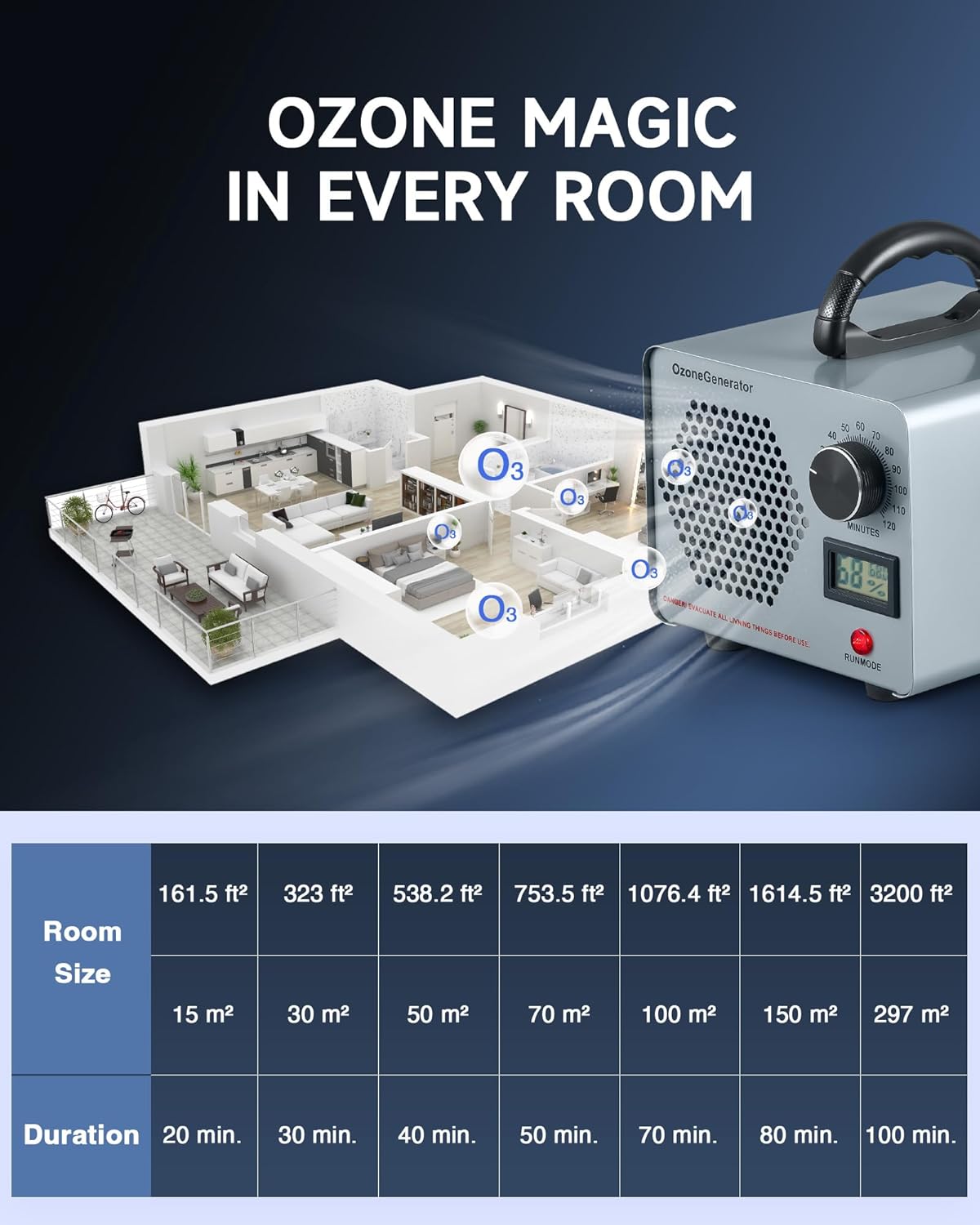 CREWORKS Ozone Odor Machine, Commercial Ozone Generator Air Purifier with Timer Display, 30000 mg/h Ozone Machine for Car Home Smoke Pet Odor Removal, High Capacity for 3200 sq ft Room, Silver