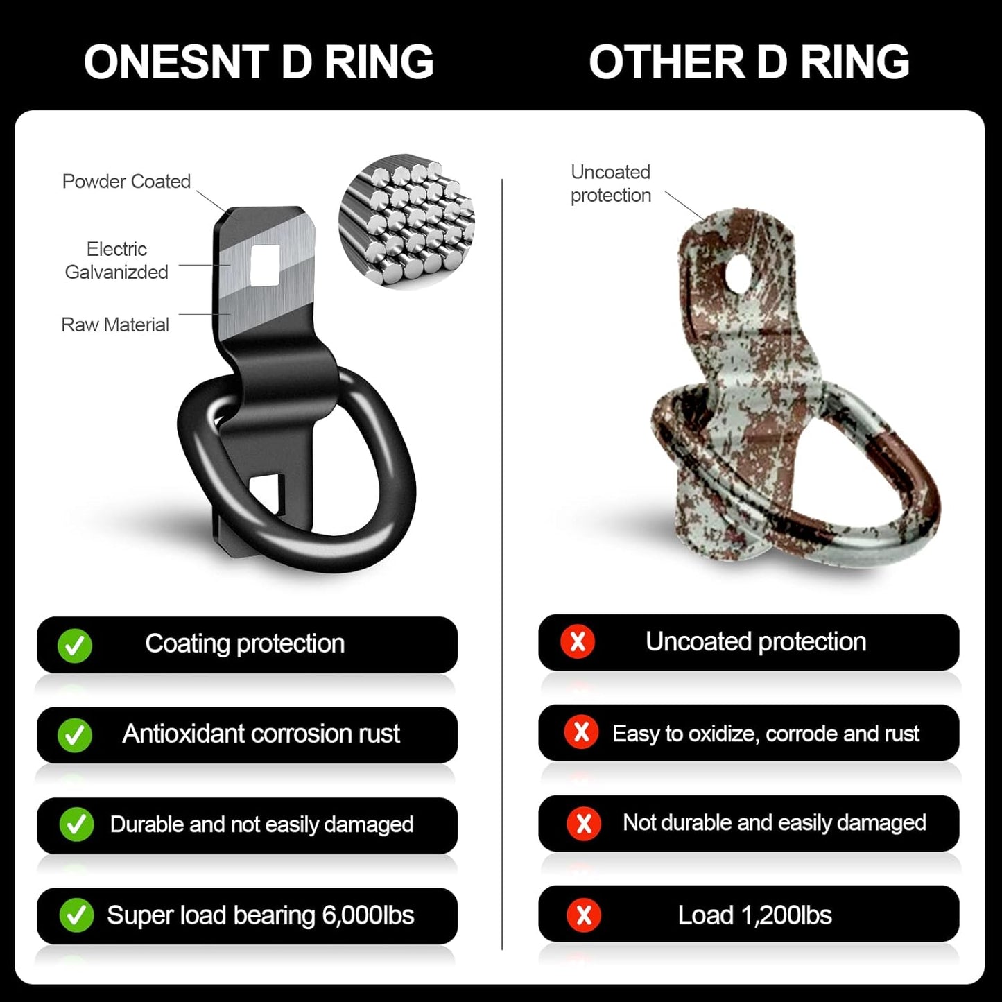 D Rings Tie Down Anchors 3/8” Heavy Duty 6000 Pound Breaking Strength for RV Camper Pickup Trailer Cargo Control, Tying Down Motor Bikers,ATV Surface Mount Bracket Enclosed Points(Pack of 6 Black)