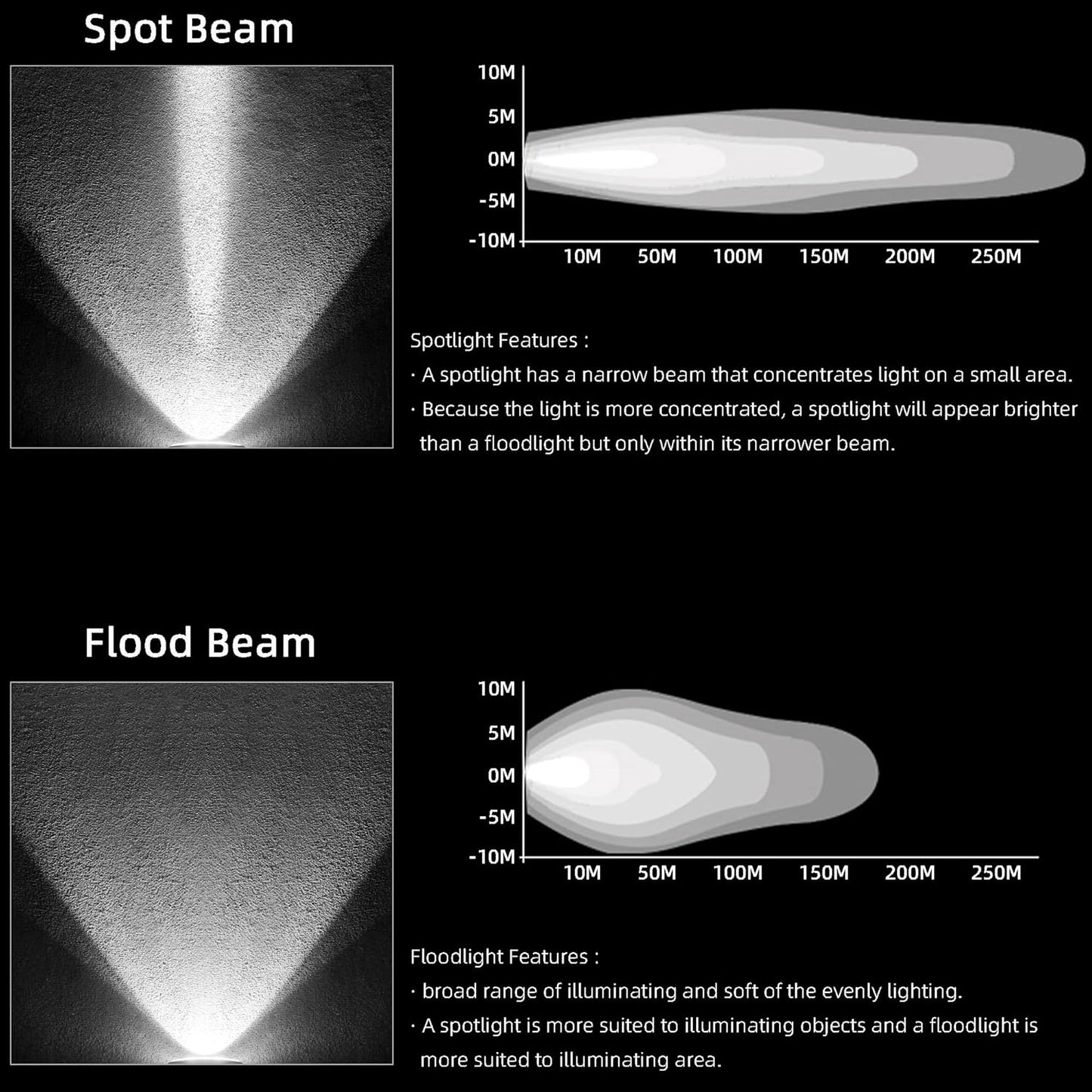 4 Inch Led Pod Light IP68 White LED Work Light Bar Car 12V 24V Led Flood Beam For Trailer Motorcycle Truck 4x4 Off Road Pick-up Deck Dock Marine Auxiliary Fog Driving Lights 2PCS