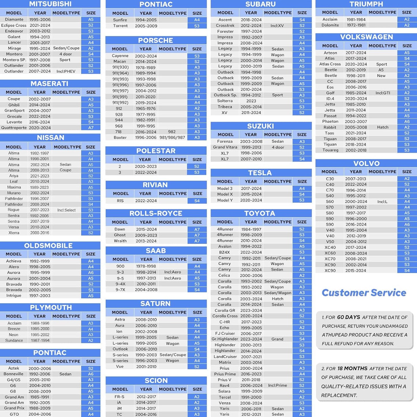 10-Layer Car Cover Waterproof All Weather for Automobiles, Universal Fit for BMW 3/5 Series, Ford Mustang, Honda Accord/Civic, Toyota Camry, Sedan 179"-185" L, Size A4 (See Size Chart)