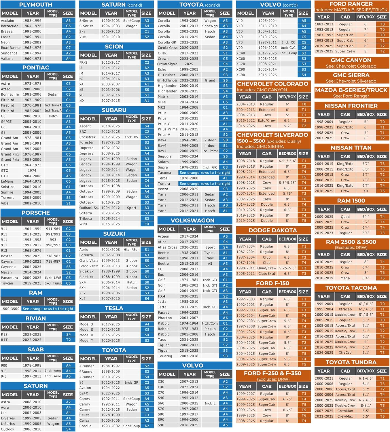 EzyShade 10-Layer SUV Car Cover Waterproof All Weather. See Vehicle Size-Chart for Accurate Fit. Outdoor Full Exterior Covers for Automobiles Heavy Duty Tarp Jeep Rav4 CRV. Size S2 (See SizeChart)