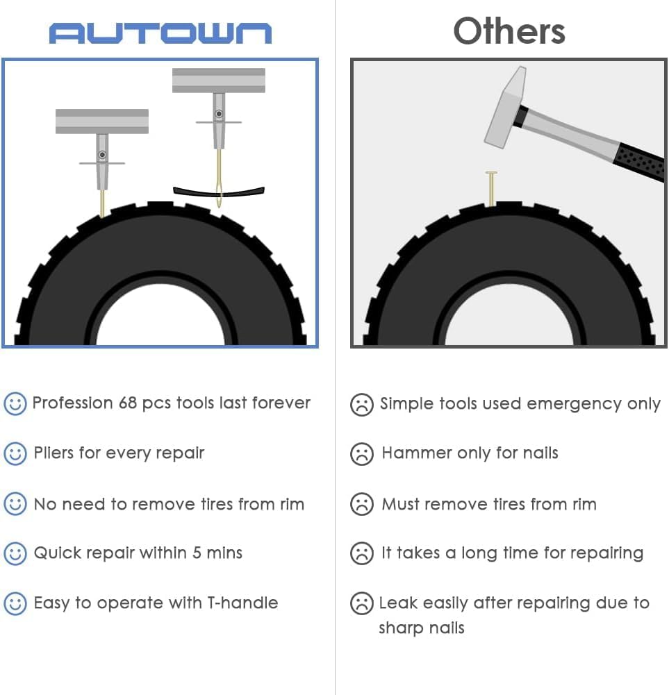 Flat Tire Repair Kit with Plug 68 Pcs for Car, Motorcycle, ATV, Jeep, Truck, Tractor Flat Tire Repair (2-Pack) (Set of 2-68pcs)
