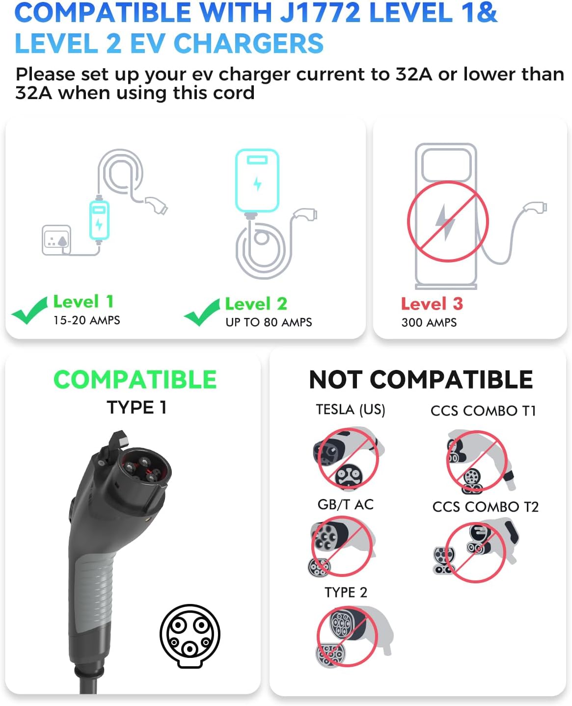 EV Charger Extension Cable, 21ft 32Amp J1772 Extension Cable Compatible with 110V-240V SAE J1772 EV Chargers, Suitable for J1772 EVs/PHEVs, Level 1/ Level 2 IP66 Car Charger Extension Cord with Bag