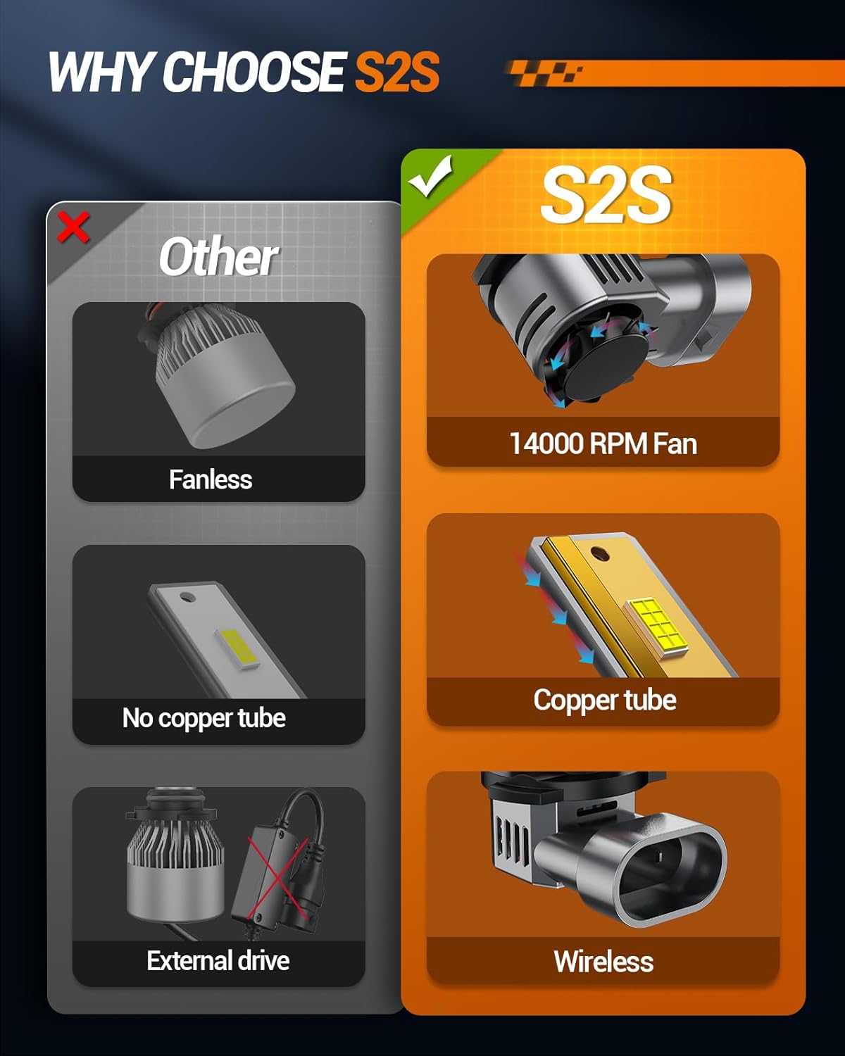 SEALIGHT 𝟗𝟎𝟎𝟓/𝐇𝐁𝟑 Bulbs, 𝟑𝟎𝟎𝟎𝟎𝐋𝐌 Cool White Light, High-Performance LED Lights with 15,000RPM Cooling Fan, Easy Plug-and-Play, Pack of 2