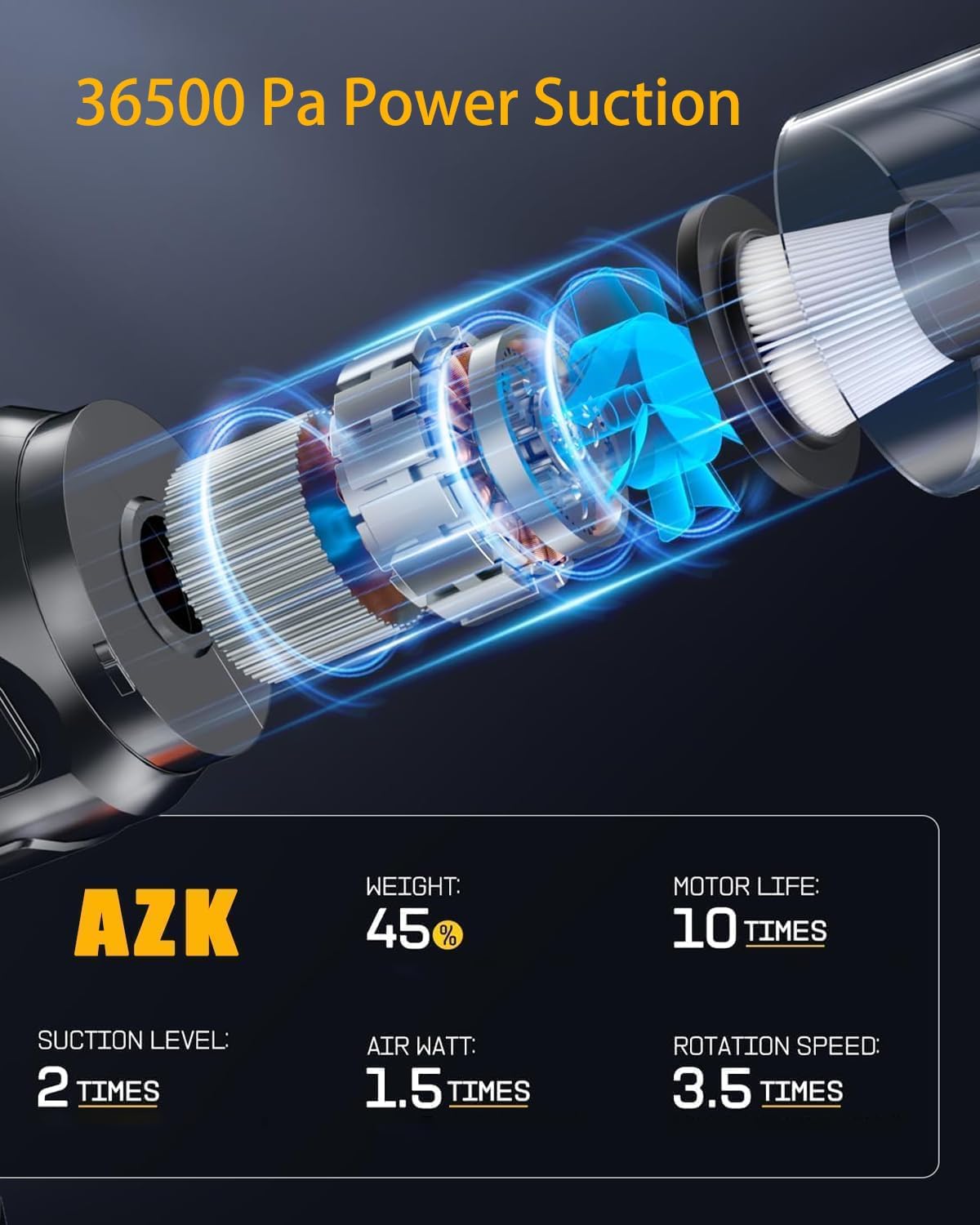 Car Vacuum Portable Cordless,36500Pa High Power Suction & Blower,Wireless Handheld Vacuum Cleaner for Car, Home, Office, Pet