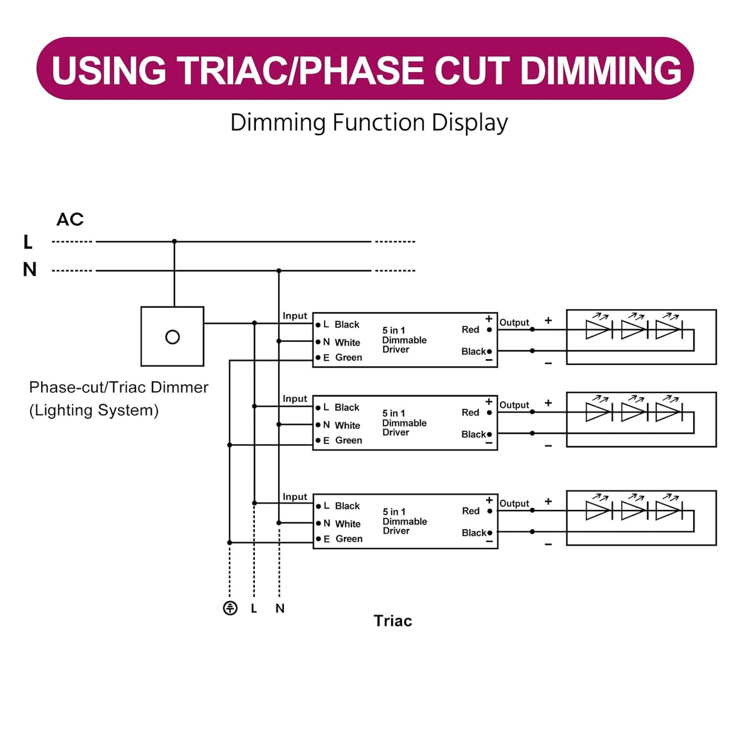 EMITEVER Dimmable Led Driver, 150W AC 110V-277V to DC 24V Transformer, 5-in-1 Dimming: ELV/MLV/TRIAC / 0-10V / 1-10V / 10V PWM/Potentiometer, Waterproof IP67 and UL Listed