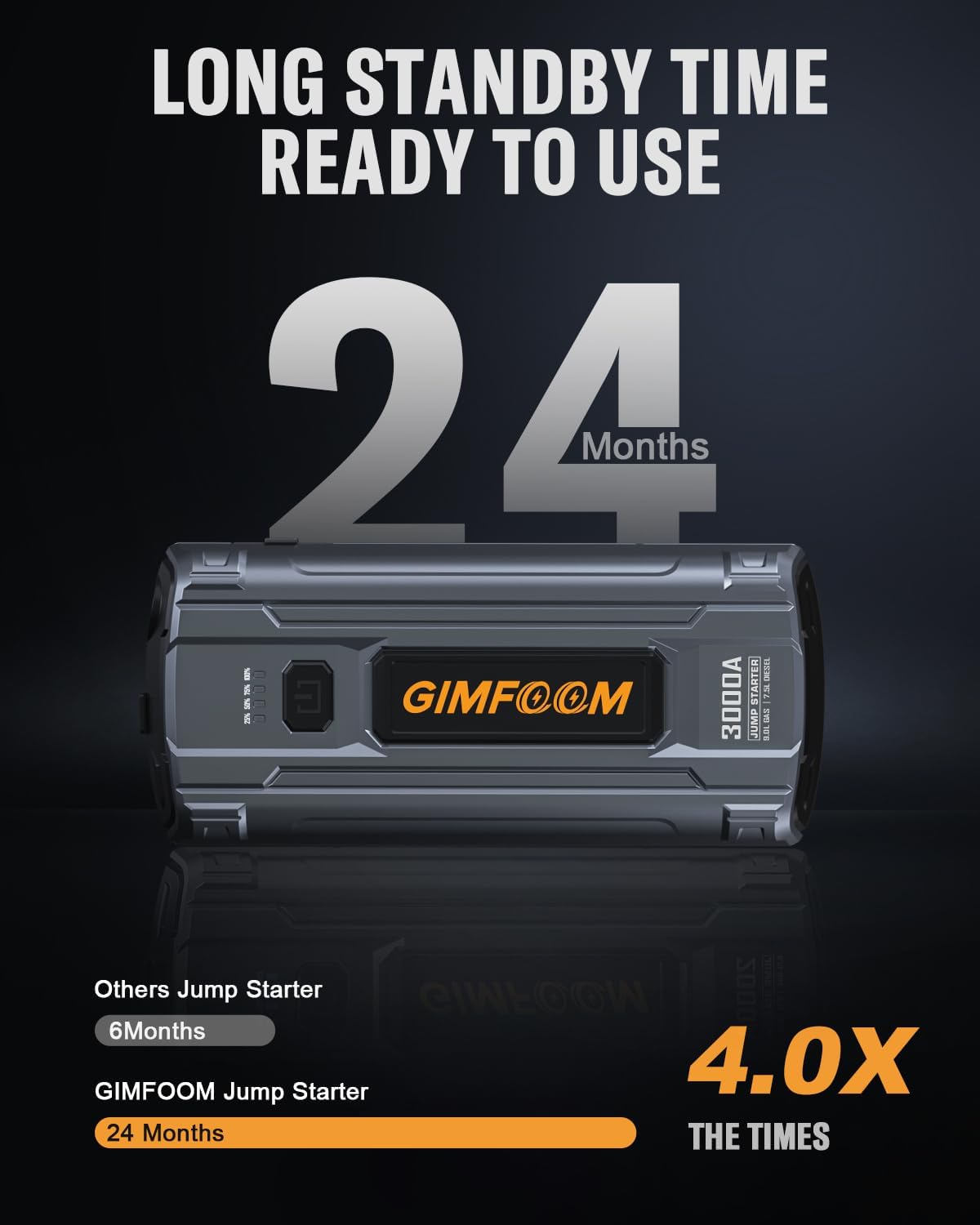 Car Jump Starter, 3000A Jump Starter Battery Pack for Up to 9.0L Gas or 7.5L Diesel Engine, 12V Car Battery Jump Starter, Jump Box with LED Light, Storage Case, and Dual USB Output.