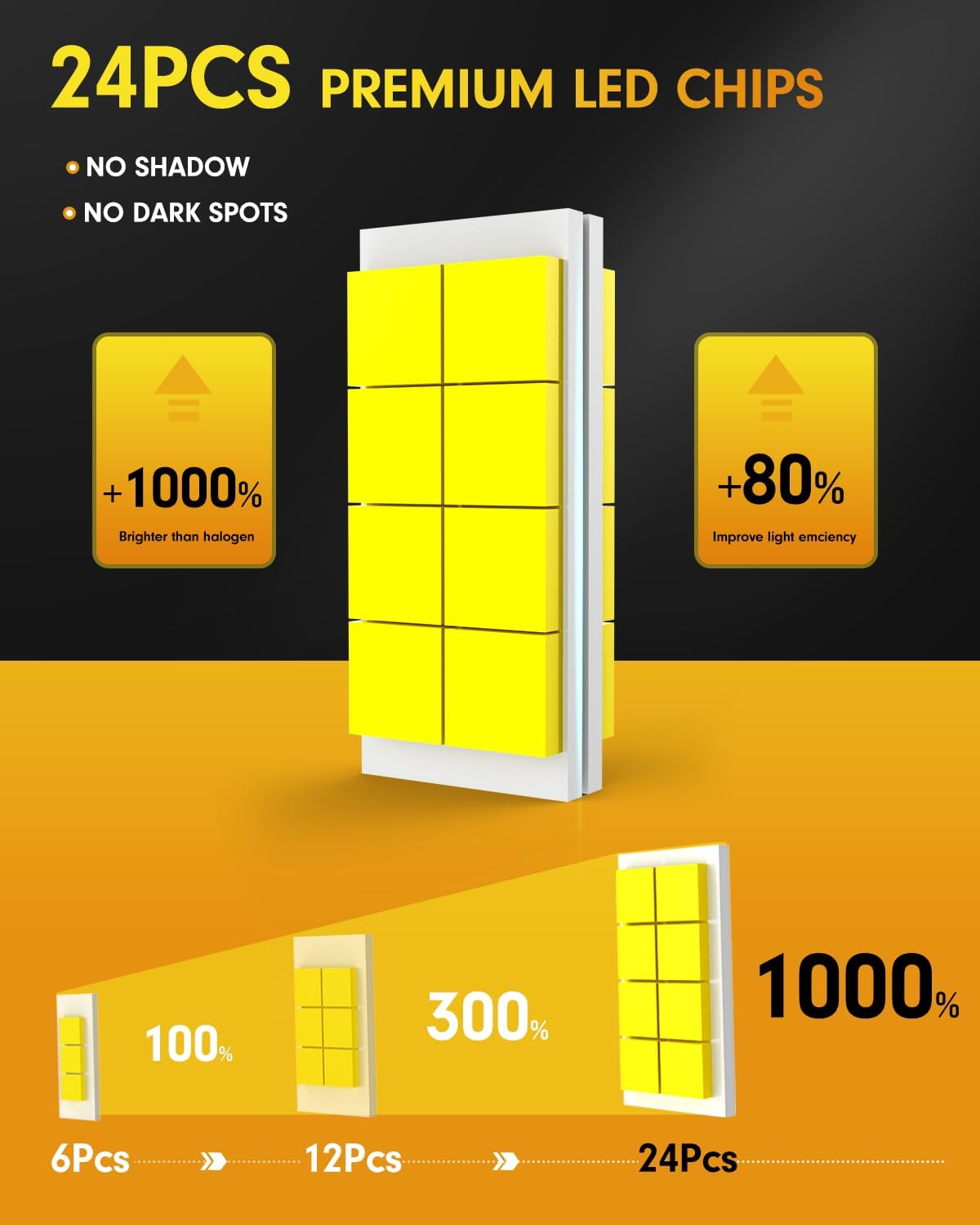 FAHREN H11 9005 Led Bulbs Combo 100000LM 12X Intense Brightness H8/H9 HB3 Bulbs，70,000Hrs Long Service Life，6500K Cool White Fog Light Bulbs, 1:1 Mini Size, Plug and Play, Pack of 4 (2025 Updated)