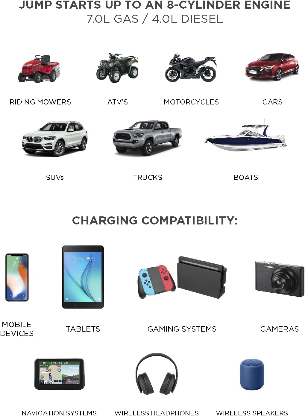 BoostHero Portable Car Battery Jump Starter, 6,000mAh Power Bank, LED Flashlight, with Smart Jumper Cables for up to 6.0L Gas/4.0L Diesel Engines (Blue)