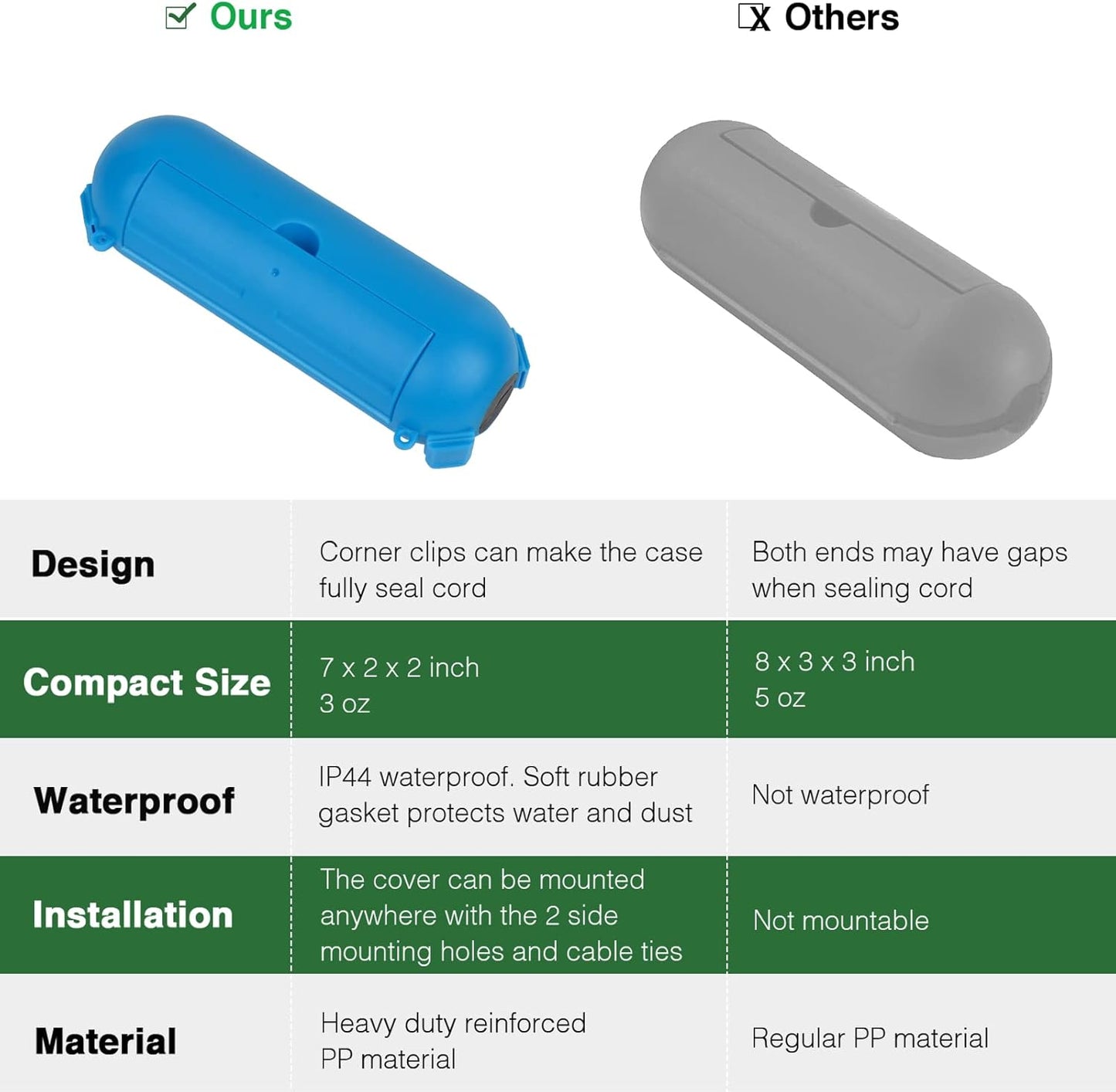 Flemoon [3 Pack] Outdoor Extension Cord Cover, IP44 Waterproof Box and Safety Housing Case, Ideal to Protect Outdoor Plugs, Electrical Connections, Holiday Decoration Lights, Size Small, Blue