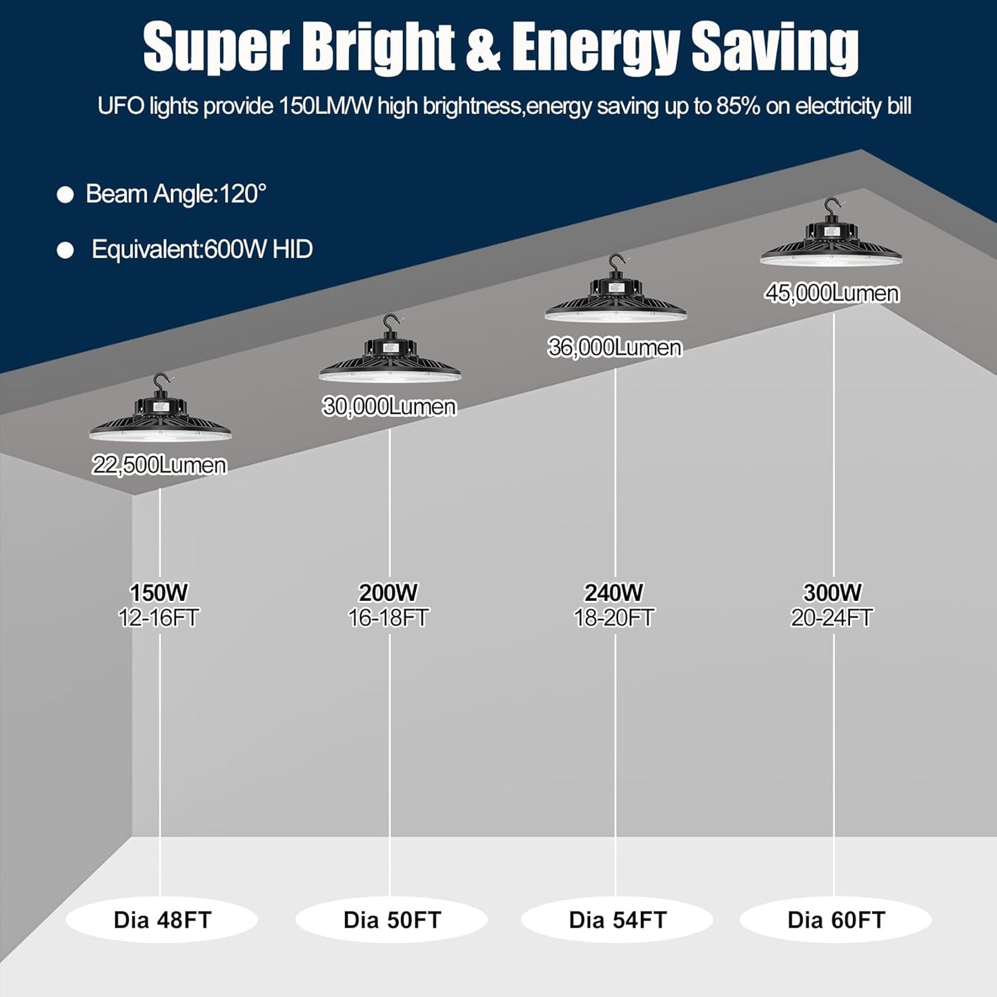 300W UFO LED High Bay Light 1-10V Dimmable, 5000K Daylight 42000LM, UL DLC Listed Low Bay LED Lights for Workshop Factory Warehouse, IP65 Waterproof Shop Lights Low Bay Lighting 100-277VAC Input
