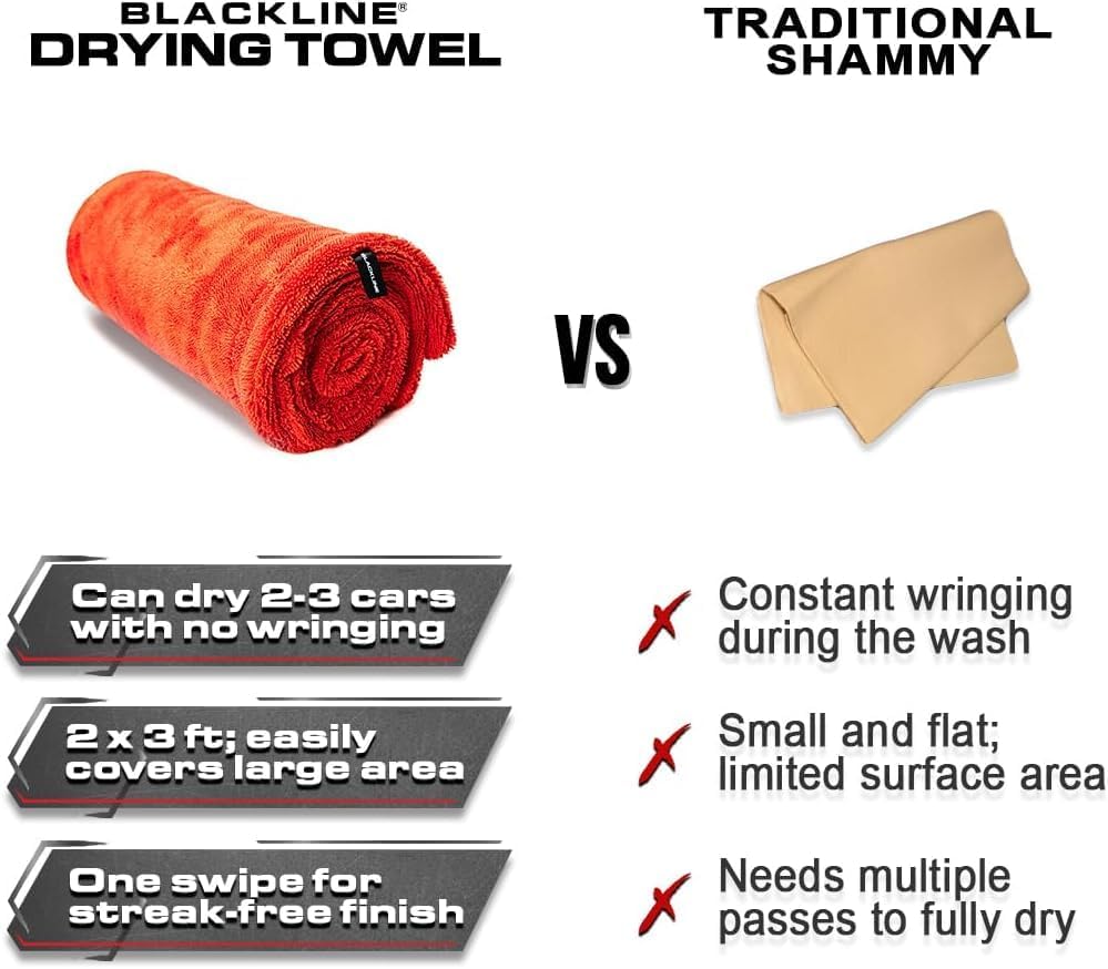 Blackline Car Drying Towel - 2ft x 3ft XL-Popular Pick Among Detailing Pros - 1300 GSM Microfiber Towel - Absorbs Over 8lbs of Water - Leaves No Streaks, Spots or Scratches - Dries an Entire Car