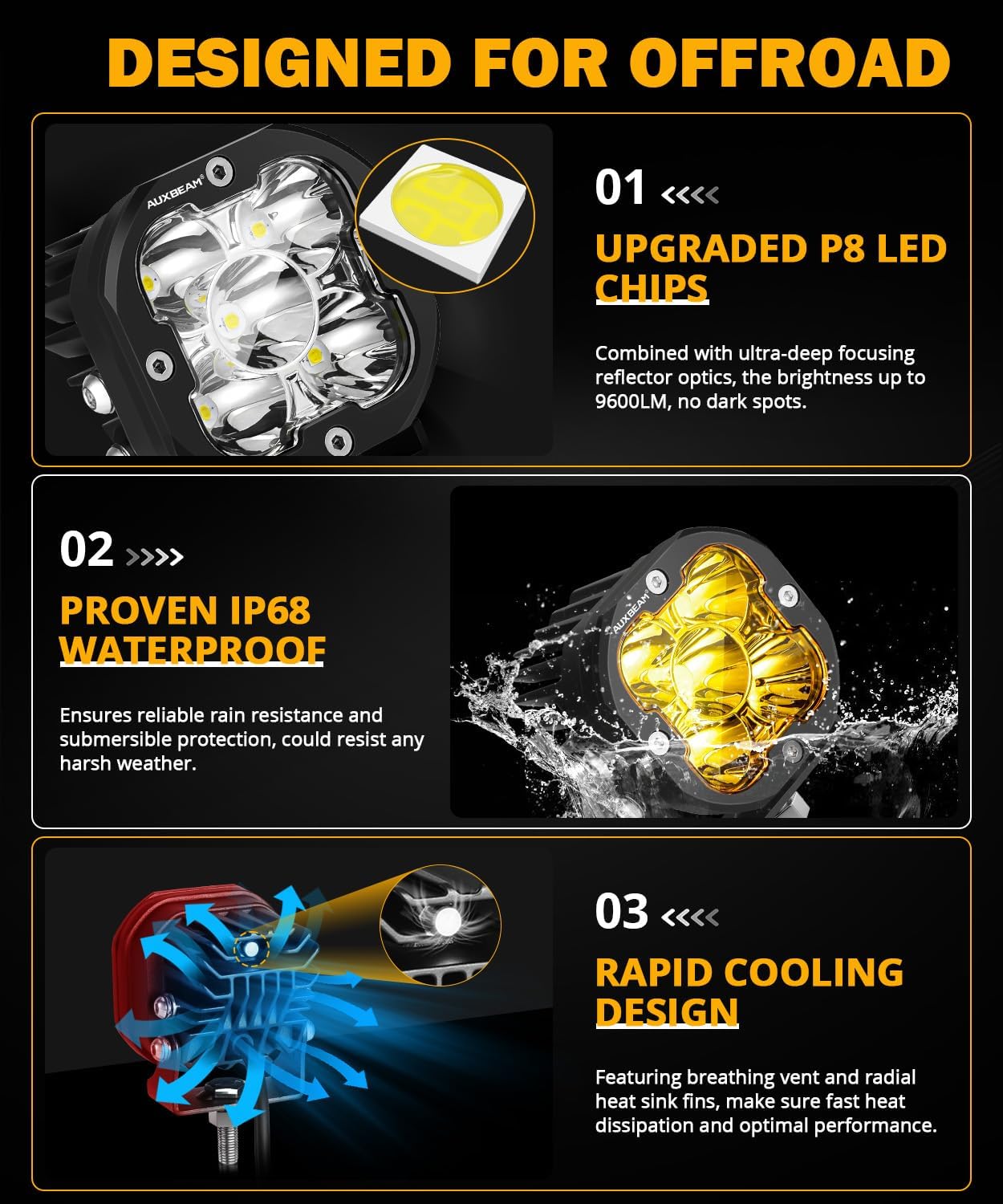 Auxbeam 3 Inch LED Pods, XP-Ultra Series Offroad LED Cube Light, 80W 9600LM Spot Beam White Spotlight Amber Fog Ditch Lights Auxiliary Driving Lights for 4×4 Jeep Truck ATV UTV, Pair