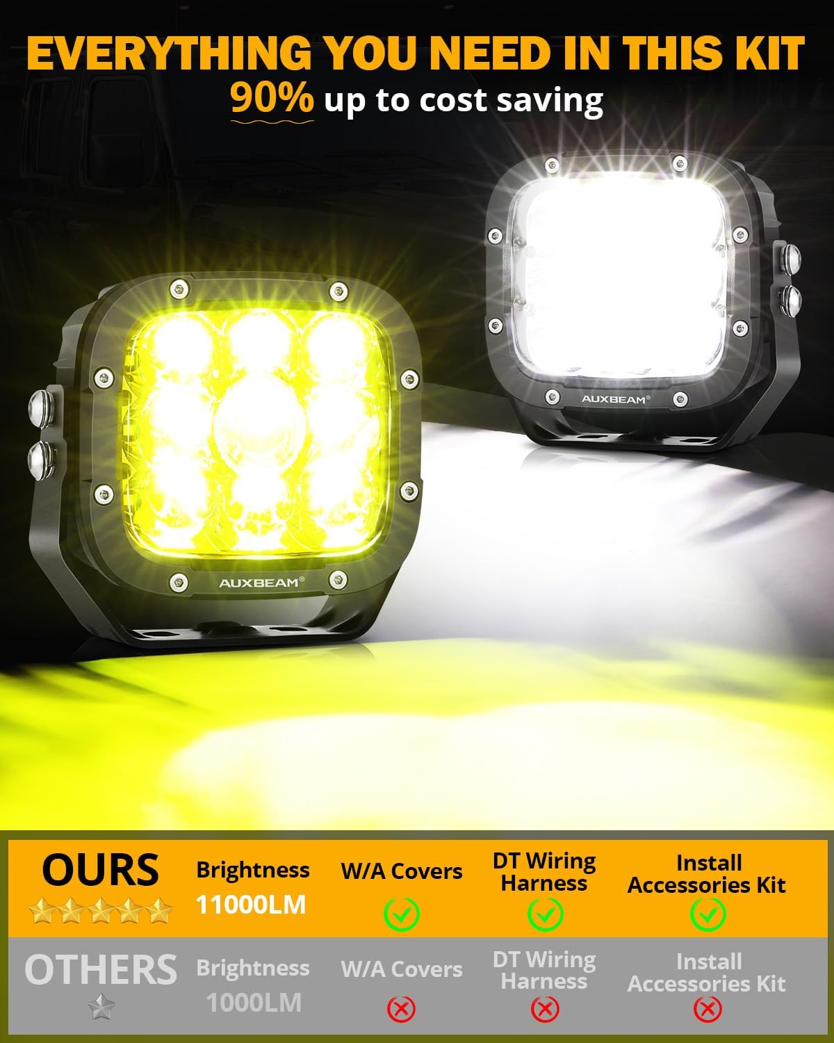 Auxbeam 5 Inch LED Pods, XP-Ultra Series Offroad Driving Light 110W Super Spotlight Cube Light Bar Amber Cover, Super Bright Amber Yellow Fog Lights for Truck Jeep Ford Bumper Roof, 2 Years Warranty