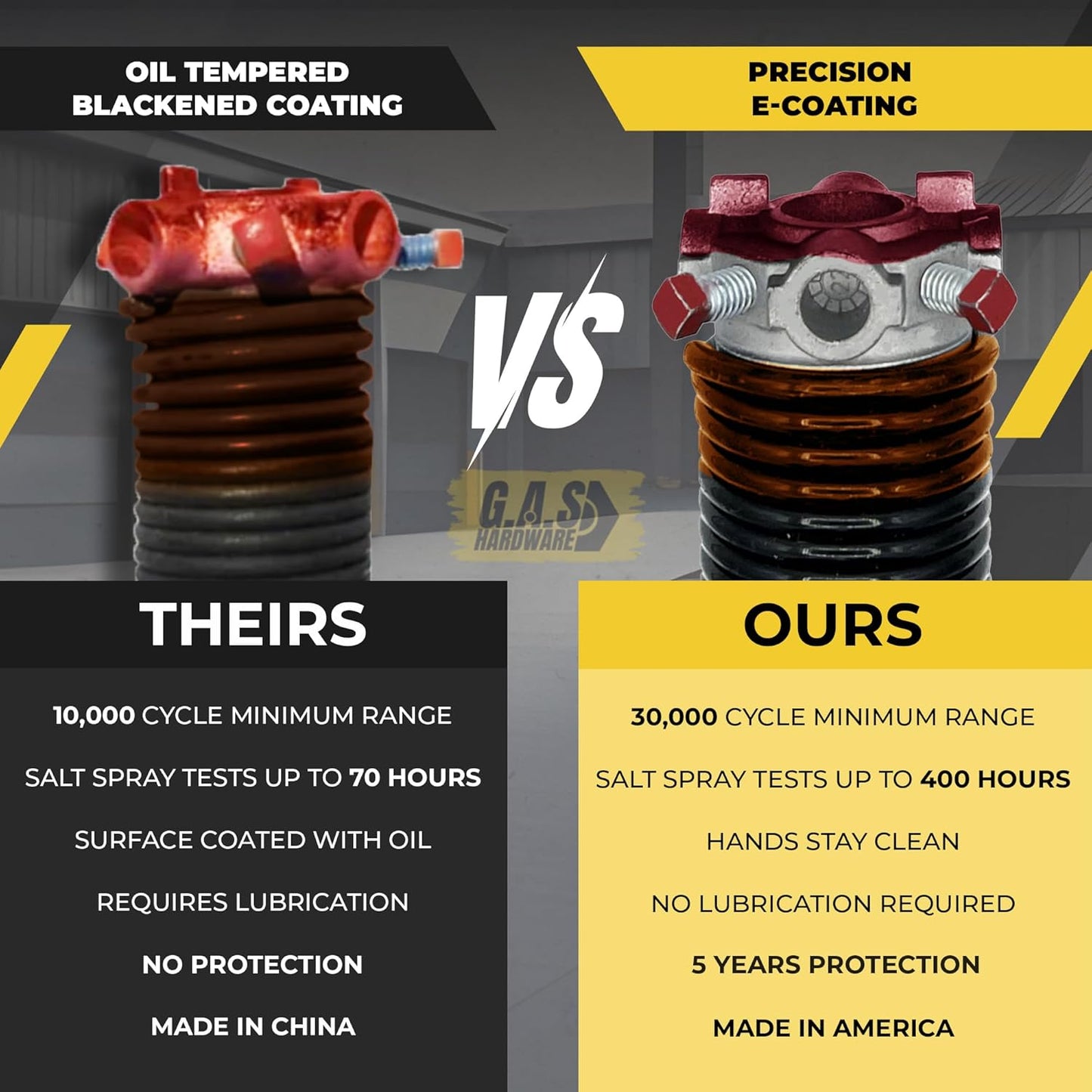 Garage Door Torsion Spring 192x2x24 Torsion Spring for Right Side of Garage Door with 1" Steel Bearing, Gloves, and Winding Bars Precision E-Coating 5-Year Warranty Minimum 30,000 Cycles (Black Cone)