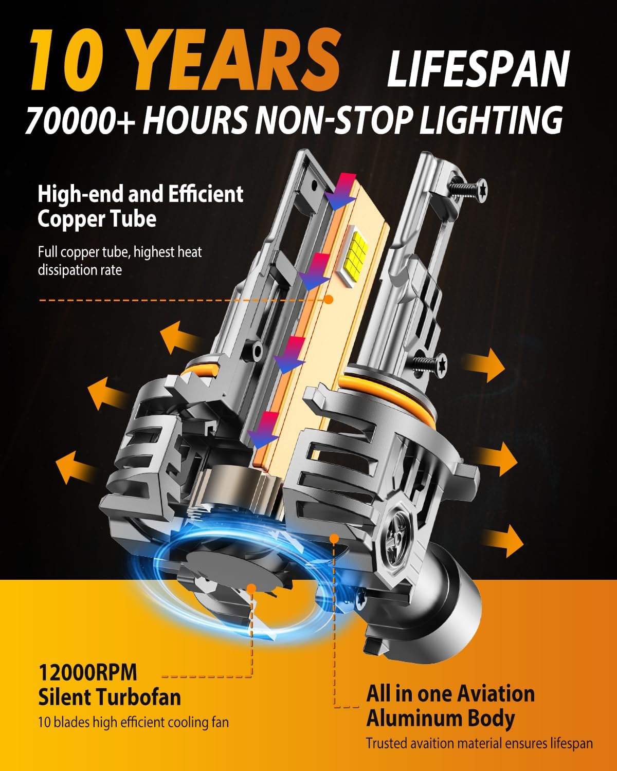 FAHREN 9005/HB3 LED Light Bulbs, 60000LM Super Bright, 6500K Cool White, 10-Year Service Lifespan, 9005/HB3 high beam 5 Min Plug and Play, Real 1:1 Designfor Stock Halogen Replacement, Pack of 2