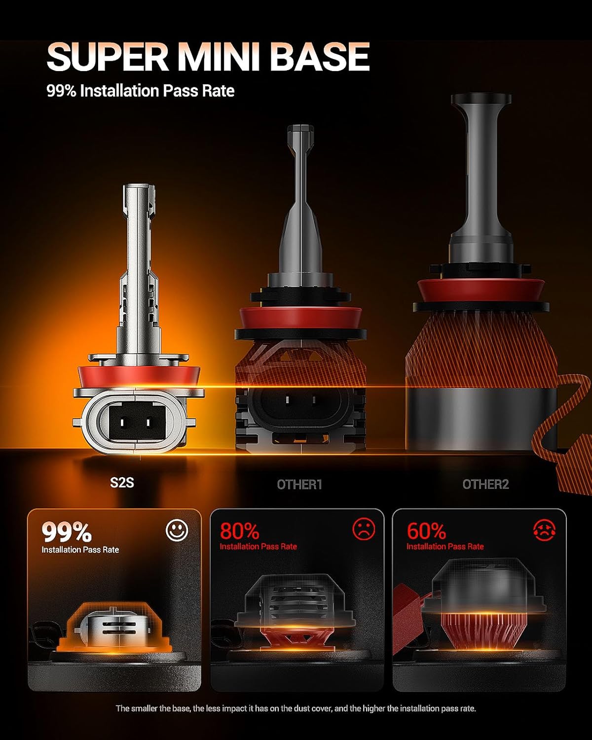 SEALIGHT H11 H8 H9 H16 Bulbs, 1:1 Design 50000LM with 14000RPM Fan Bulbs, 6500K Cool White, Non-polarity, Pack of 2