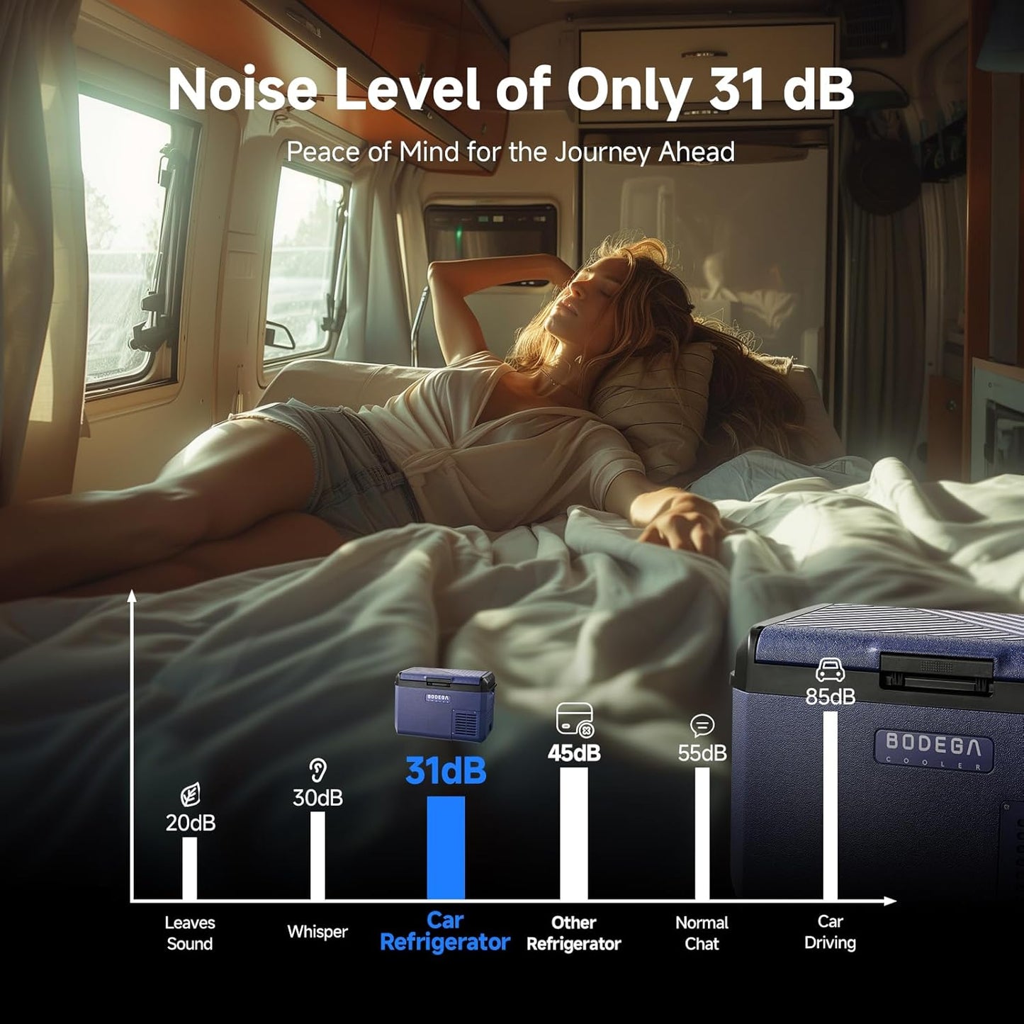 BODEGACOOLER 12 volt Car Refrigerator - 26QT(25L) Portable Freezer IPX4 Waterproof Car Fridge Ultra-Quiet Electric Cooler for Truck Van Camping Road Trips Travel 12/24V DC 110~240 Volt AC,-4℉~68℉