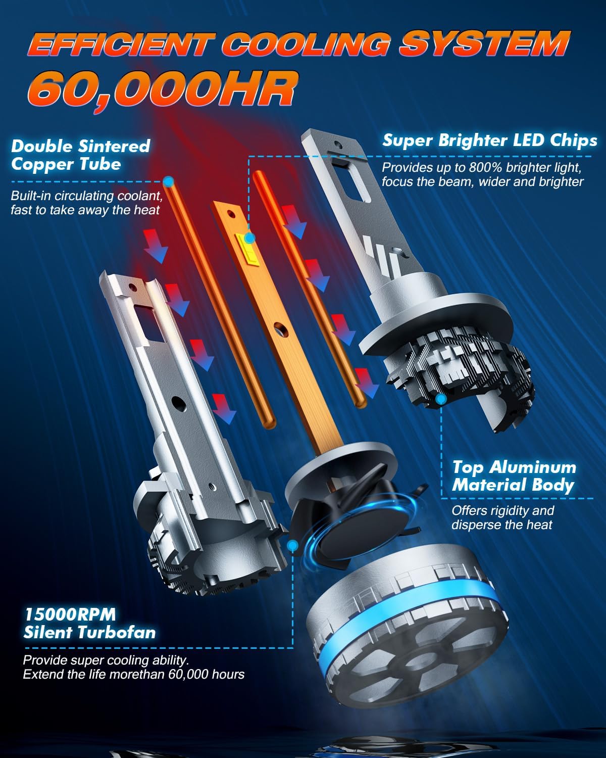 FAHREN H11 9005 Fog Light Bulb Combos, 240W 10,0000LM Lighting Bulb With Fan, 6500K Cool White, IP68 Waterproof, 1:1 Size Plug and Play, Pack of 4