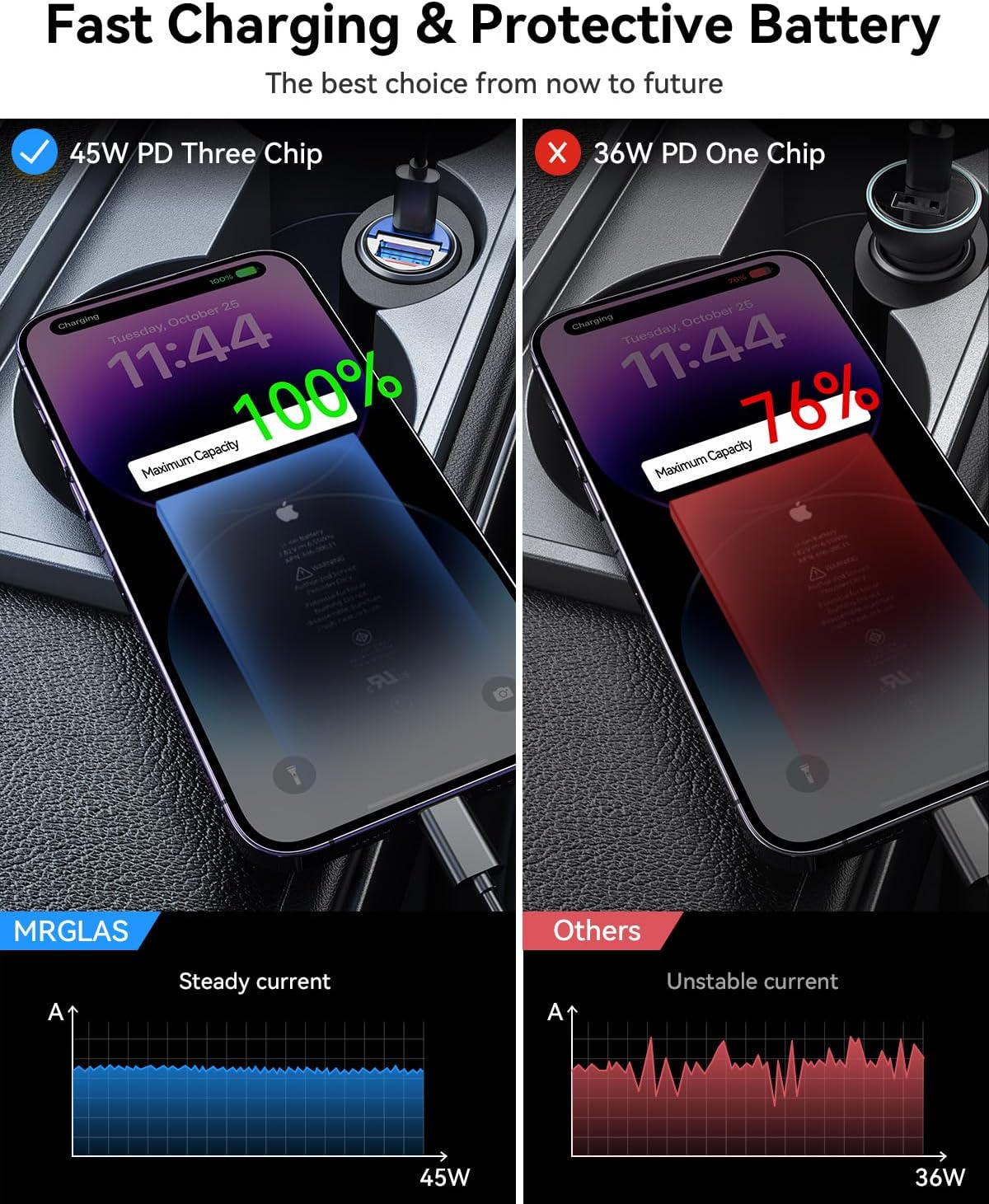 MRGLAS 90W USB C Car Charger Fast Charge, PD45W & QC45W, Flush Fit, Extra 3.3ft Type C Cable, All Metal, Cigarette Lighter USB Charger for iPhone 16 15 Samsung S25 S24 S23 Ultra Pixel 8/8Pro/7-Blue