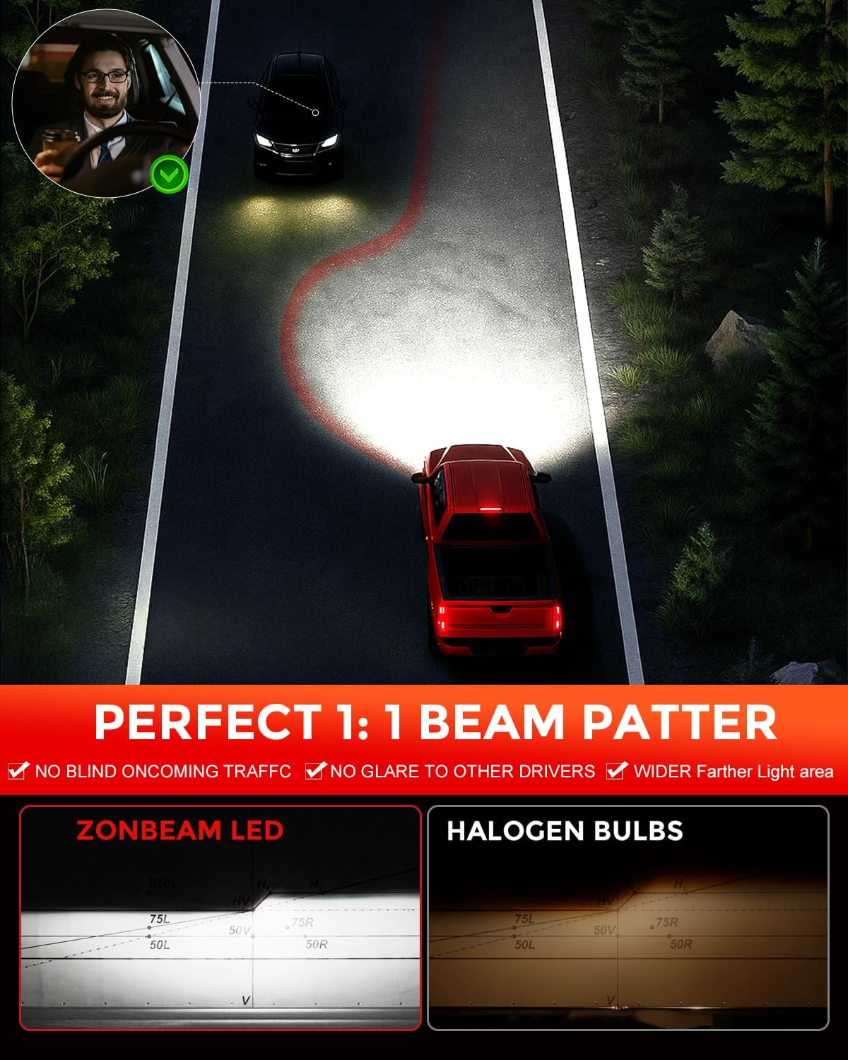 [2025 Upgrade] H 11 Led Bulbs, [latest & Brightest] 40000lm 800% Brightness Fog Lights Bulbs Real 1:1 Mini Size Design, 6000k Cool White，Pack of 2