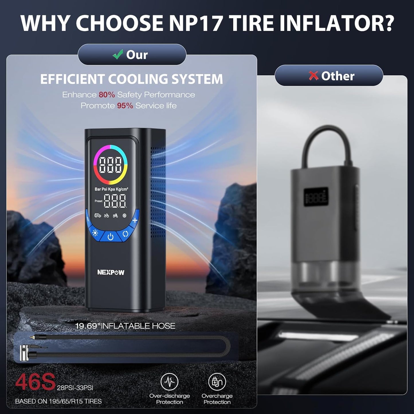 NEXPOW NP17 Portable Air Compressor, 150 PSI Digital Tire Inflator, Fast Inflation with Auto Shut-Off, LED Light, Multiple Nozzles for Car, Bike, and Ball, Compact Design, Blue