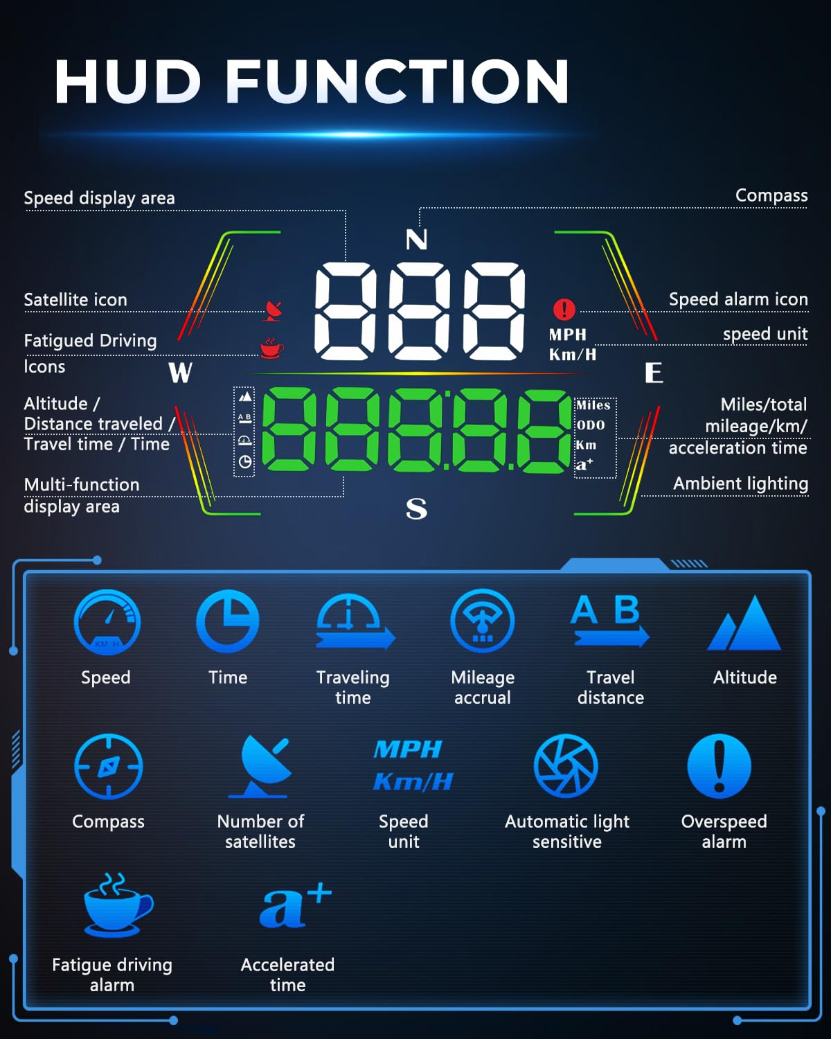 GPS Heads Up Display for Cars HUD, Real-Time Digital Gauge Speedometer, Upgraded 4" Large-Screen, 3-Level Speed Alerts & Fatigue Warning Suitable for All Vehicles