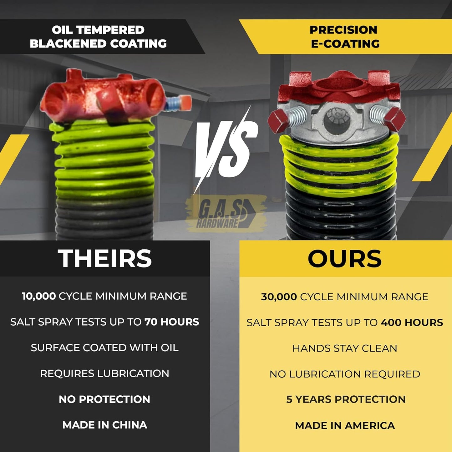 Garage Door Torsion Spring 207x1.75x23 Includes 1” Steel Bearing, Non-Slip Gloves, and Winding Bars for Left and Right Side of Garage Door Precision E-Coating 5-Year Warranty Min. 30,000 Cycles (Pair)