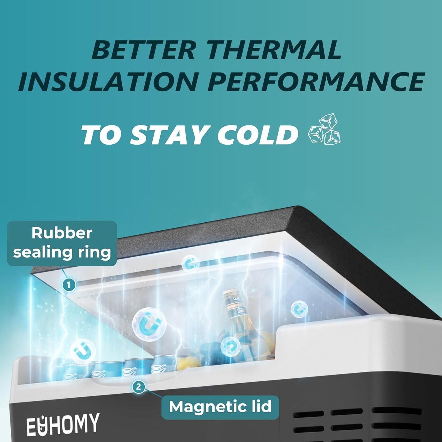 EUHOMY 12 Volt Refrigerator, 19QT(18L) Compressor Electric Cooler APP Control, Car Fridge -4℉~68℉, Portable Refrigerator 12/24V DC 110-240V AC, Portable Freezer for Camping, Travel, Boat