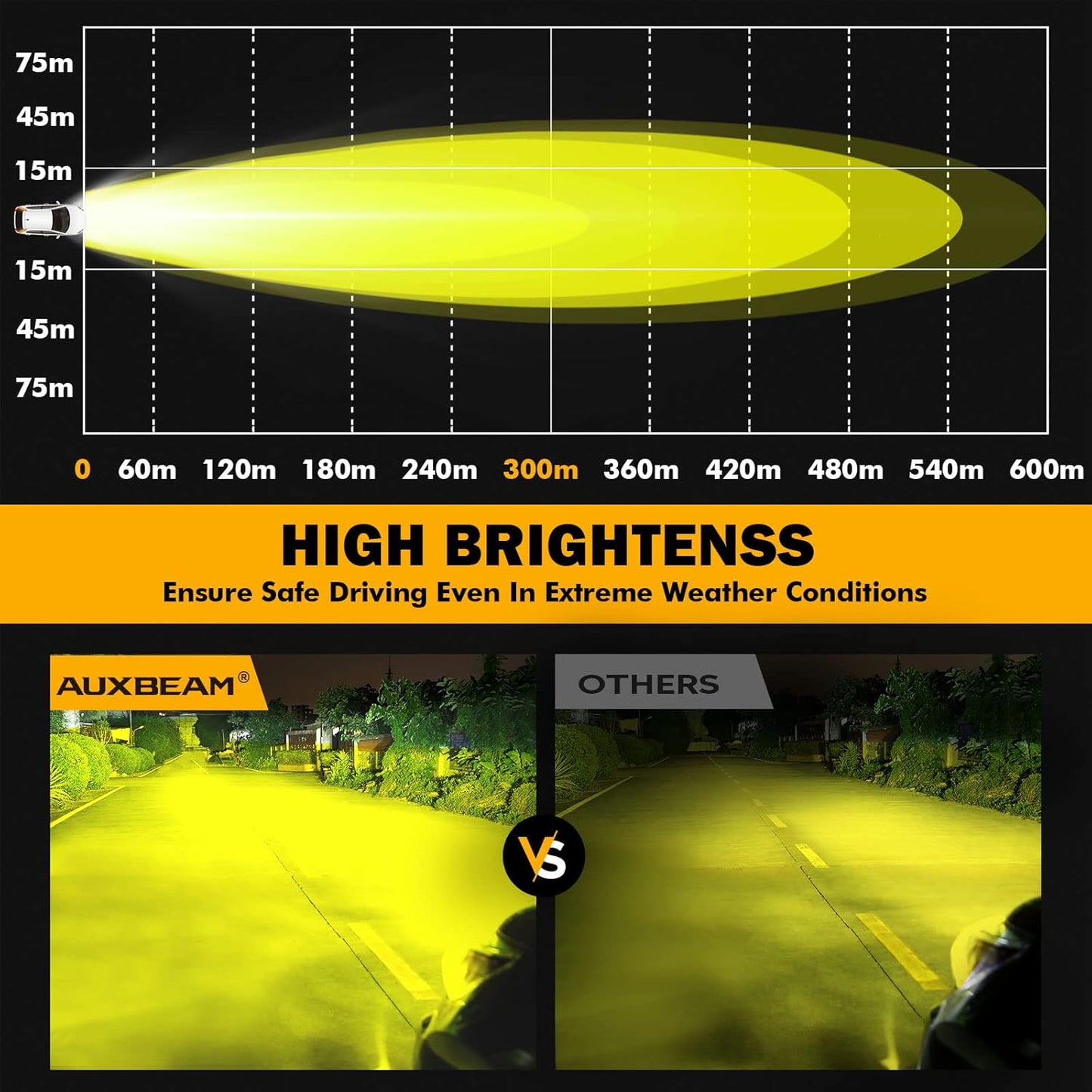 Auxbeam 4 Inch 90W Amber LED Fog Lights, 9000LM Super Bright Round Offroad Driving Pods, P4 Series Spot Beam Bumper Ditch Lights for Trucks, SUVs, Jeep Wrangler, ATV/UTV, Motorcycle, 2-Pack
