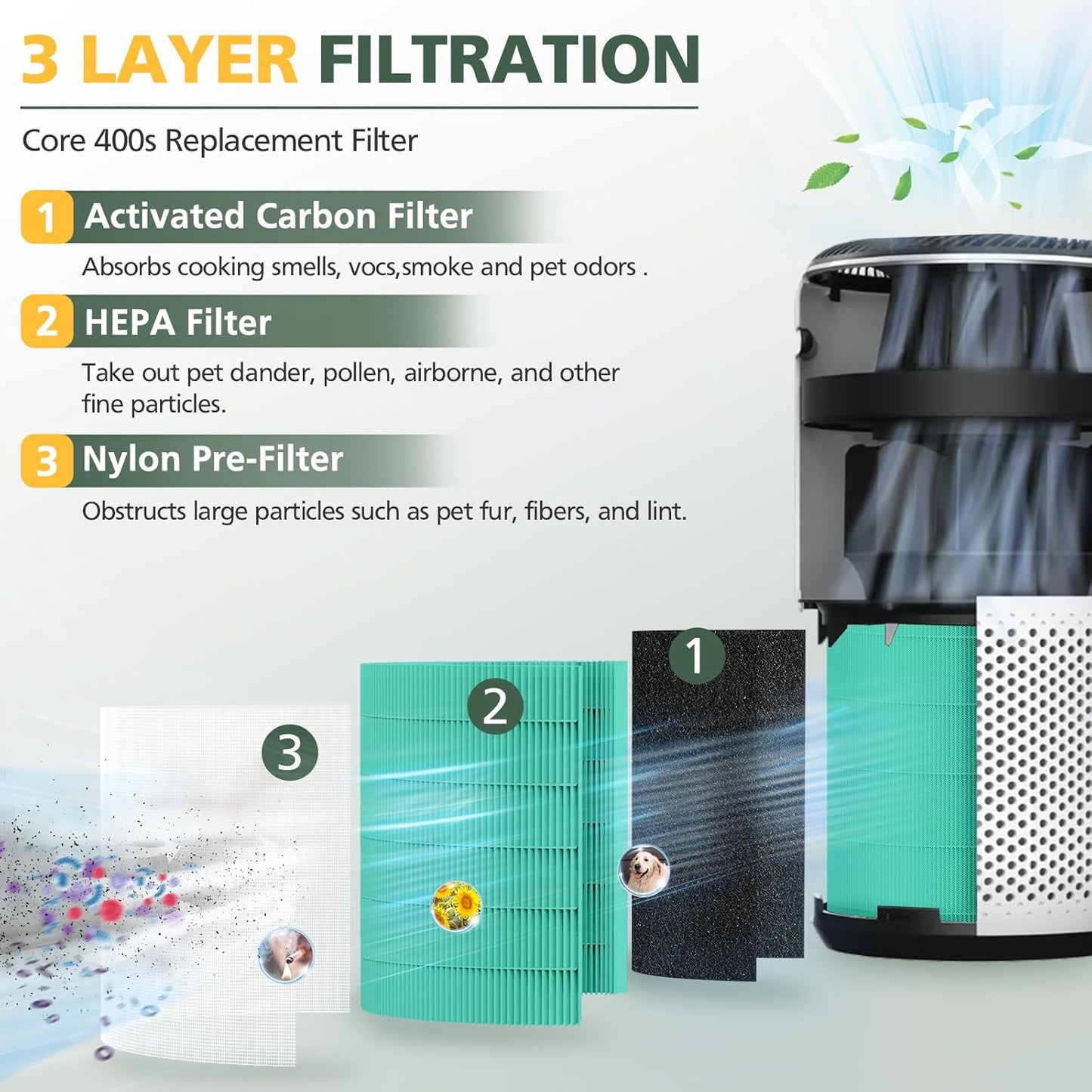 Core 400S Toxin Absorber Replacement Filter for LEVOIT Core 400S Smart WiFi Air Purifie-r, 3-in-1 HEPA Activated Carbon Filter, Core400S-RF-TX (LRF-C401-GUS), Green, 2 Pack