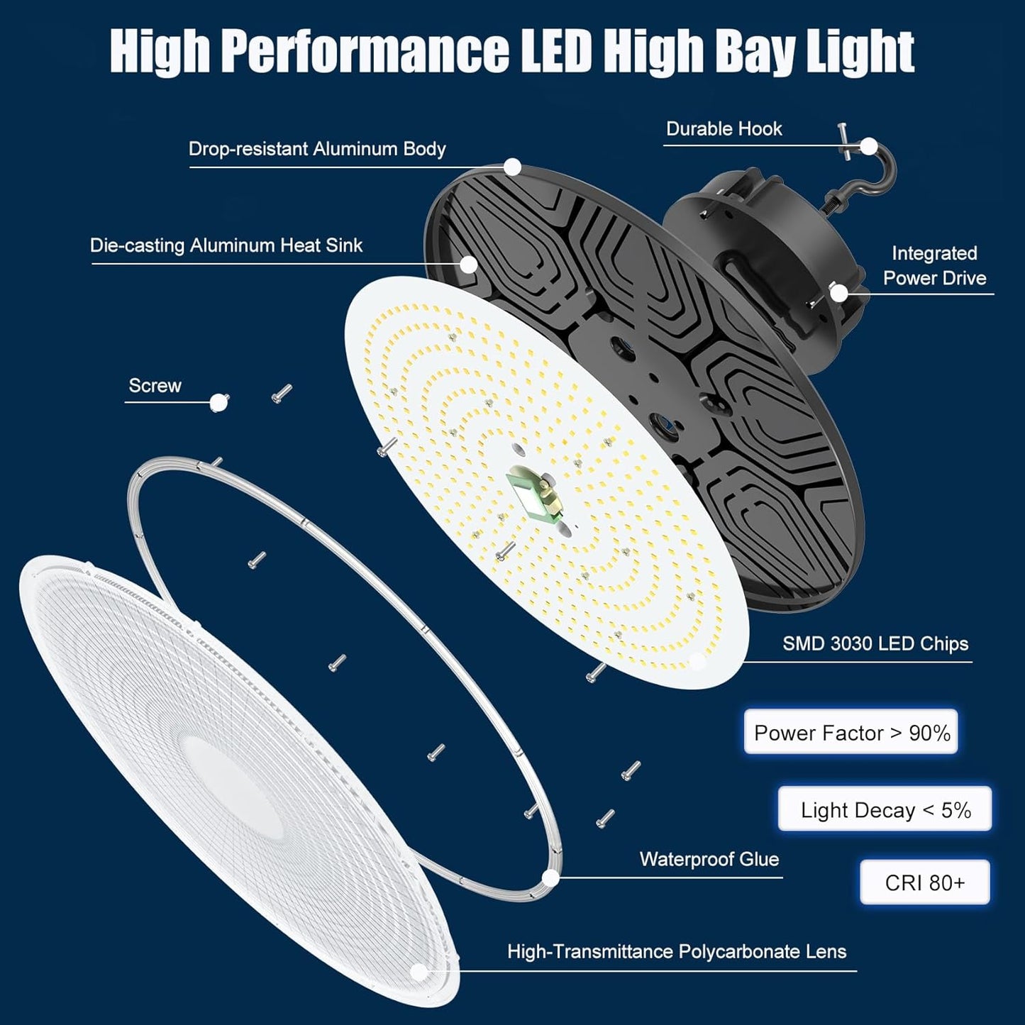 BBESTLED 150W LED UFO Baylight 21000 Lumens IP65 Waterproof Dimmable LED Work Bench Light for Workshop Gym Car Garage, Warehouse Light Low Bay Commercial Ceiling Lighting AC100-277V Input