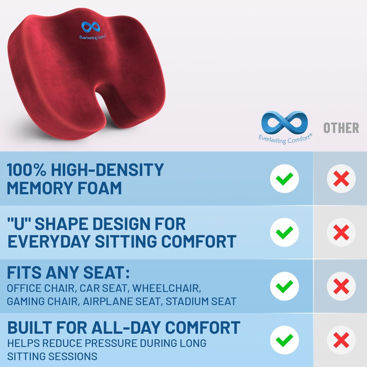 Everlasting Comfort Doctor Recommended Memory Foam Seat Cushion for Office Chairs & Car Seat - Ergonomic Office Desk Accessories for Tailbone Pain Relief, Sciatica & Back Support