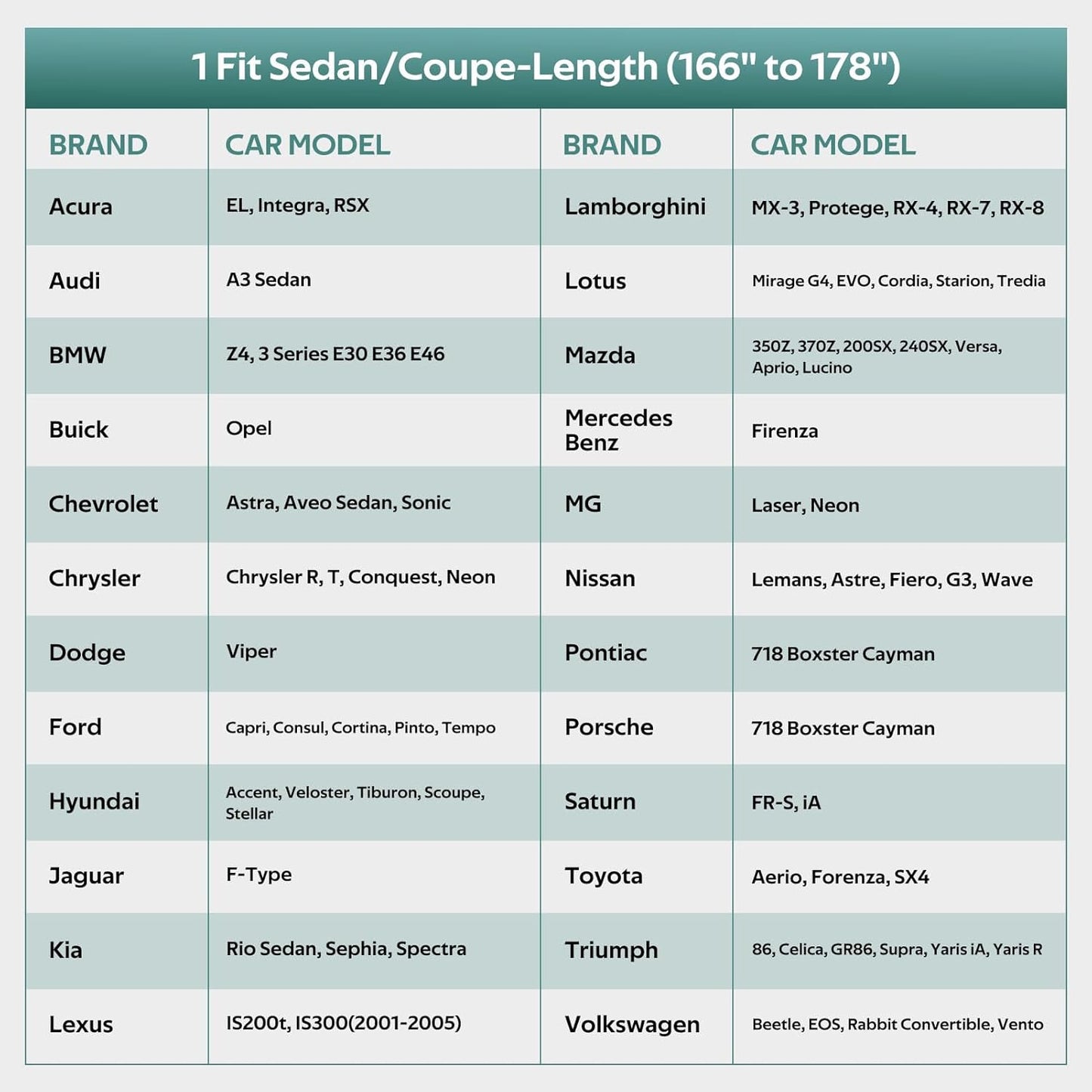 Coupe Car Cover Waterproof All Weather for Automobiles, Universal Fit for Porsche Boxster, Nissan 370Z/350Z, BMW Z4, Subaru BRZ, etc. Rain Winter Sun Protection. (Length: 166"-178")