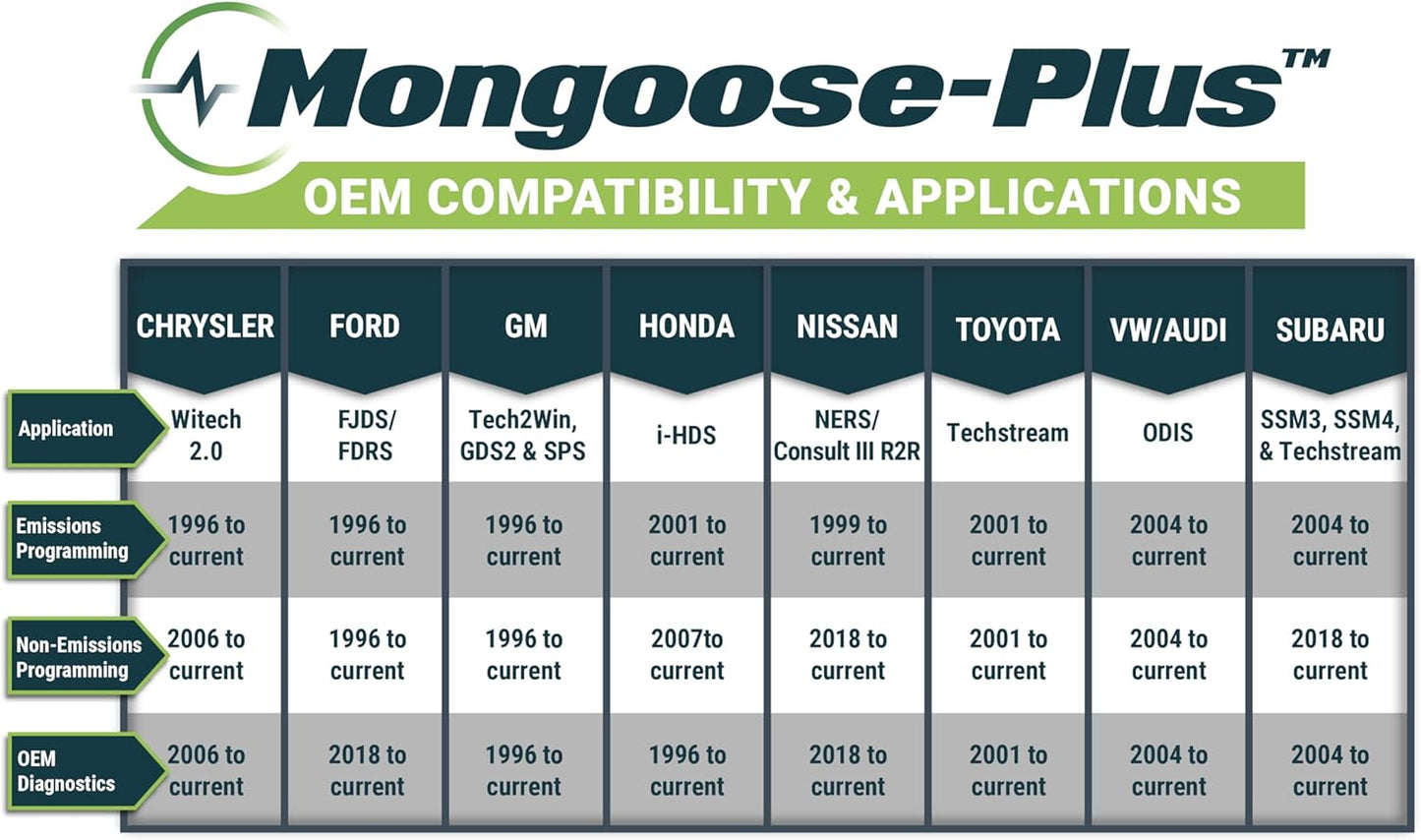 Opus IVS Mongoose-Plus Toyota/Lexus/Scion J2534 OEM Vehicle Interface Bluetooth Wireless - OEM Reprogramming and Diagnostics