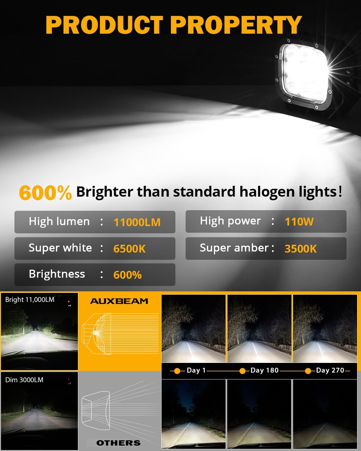 Auxbeam 5 Inch LED Pods, XP-Ultra Series Offroad Driving Light 110W Super Spotlight Cube Light Bar Amber Cover, Super Bright Amber Yellow Fog Lights for Truck Jeep Ford Bumper Roof, 2 Years Warranty