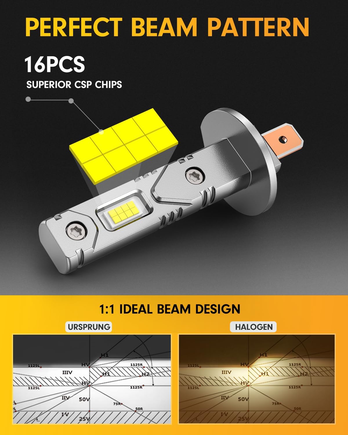 Ursprung H1 Fog Light Bulbs, 26000LM 700% Super-Brighter, 6500K Truly Plug and Play with Cooling Fan, 1:1 Mini Size No Adapter Required, Easy to Install, Pack of 2