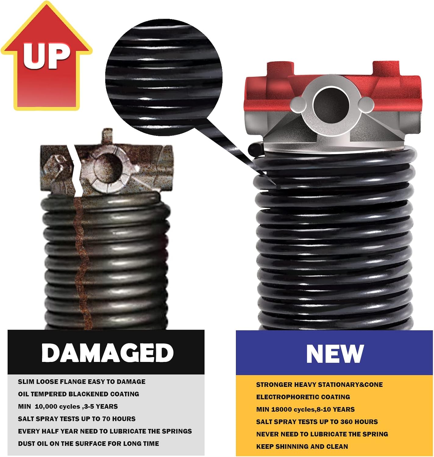 2" Garage Door Spring Pair, Garage Door Spring Replacement,Torsion Springs for Garage Door Set Includes Left Right Door Springs, with Non-Slip Winding Rods for DIY Replacement (0.250x2''x30'')