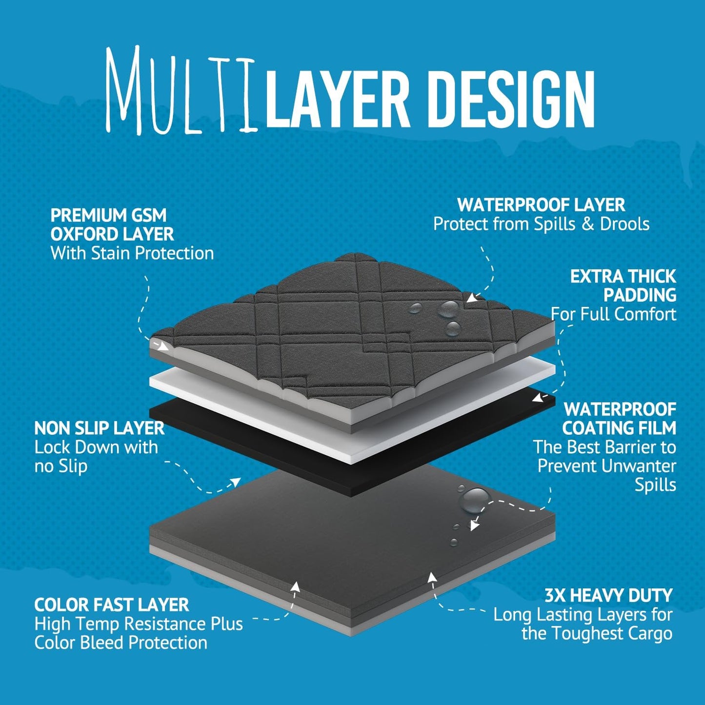 Bulldogology Cargo Liner for SUV - Heavy Duty Pet Trunk Liner Cargo Cover - Waterproof Cargo Cover for Dogs Hair, Muddy Paws - Protector Cargo Mats for Back of SUV (Large, Black)