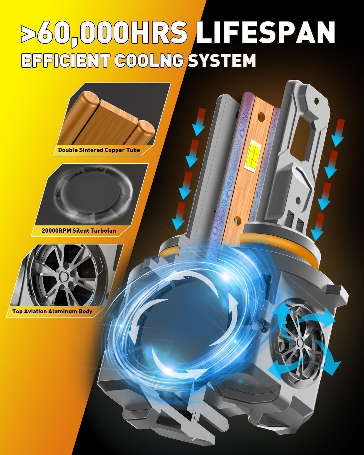 9005 9006 Light Bulbs Combo, 60,000LM 900% Super Brighter, 6500K Cool White, 1:1 Mini Halogen Size 9005 HB3 & 9006 HB4 Accessory Fog Light with Cooling Fan, Plug and Play, Pack of 4