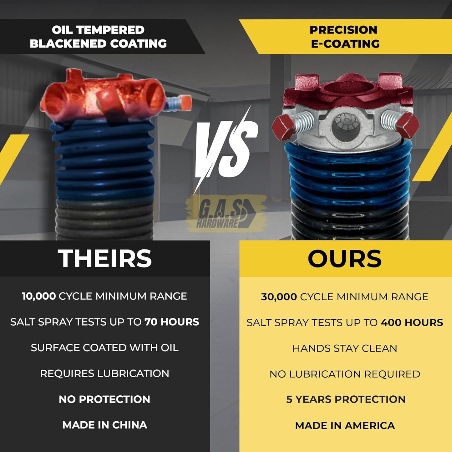 Garage Door Torsion Spring 283x2x37 Torsion Spring for Right Side of Garage Door with 1" Steel Bearing, Gloves, and Winding Bars Precision E-Coating 5-Year Warranty Minimum 30,000 Cycles (Black Cone)