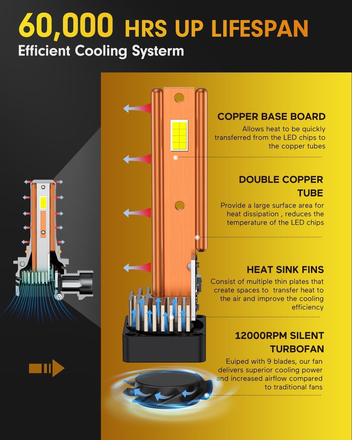 FAHREN Upgraded 9005 9006 bulbs Combo, 100,000 LM 10X Super Brightness HB3 HB4 Bulb,6500K Cool Wither 1:1 Mini Size Replacement, Plug and Play fog bulbs, Pack of 4