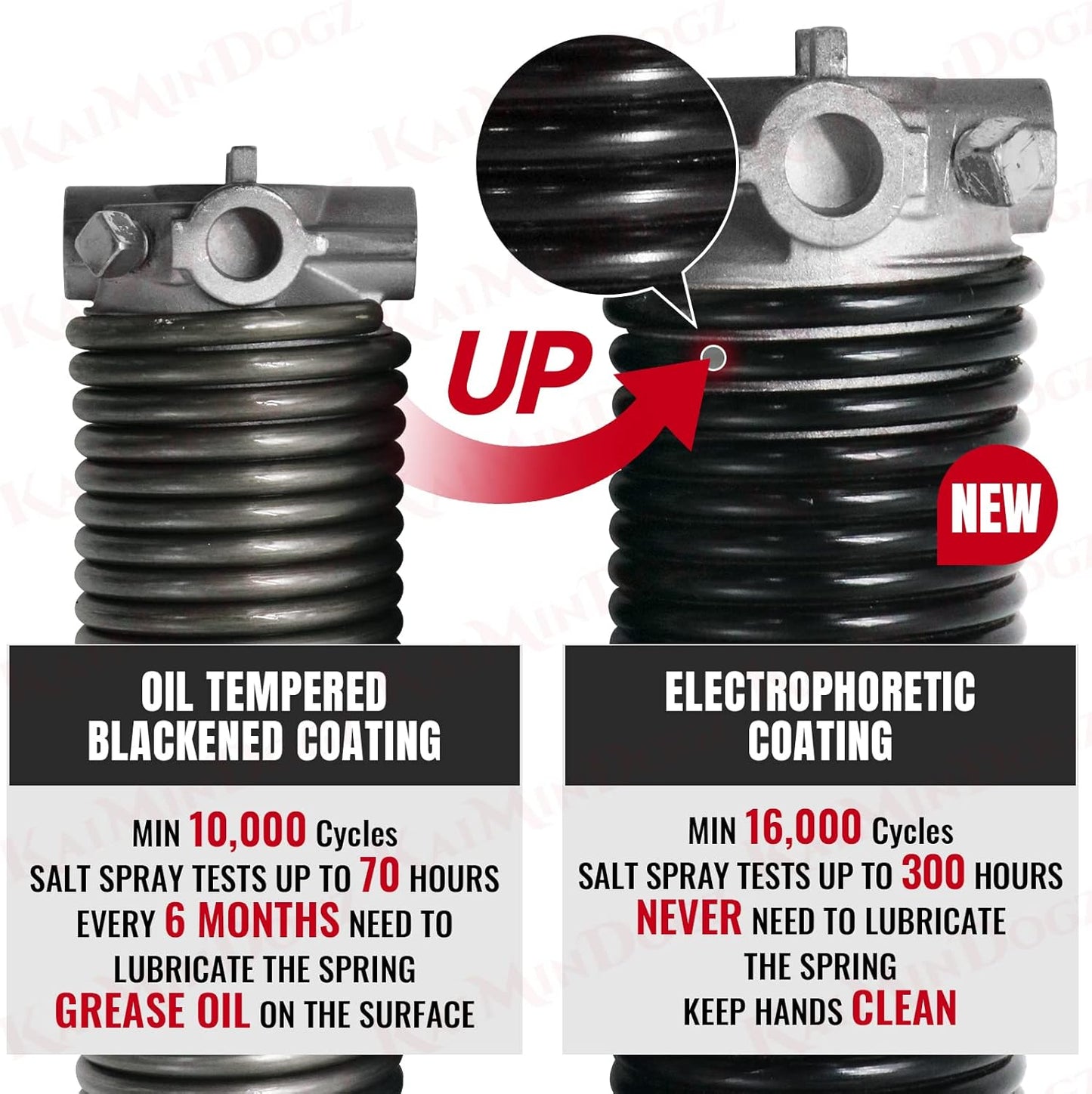 Pair of 1.75" Garage Door Torsion Springs Set with Non-Slip Winding Bars&Gloves, High Precision Electrophoresis Oil-Free Black Coated for Replacement, MIN 16,000 Cycles (0.207 x 1.75"x 26")