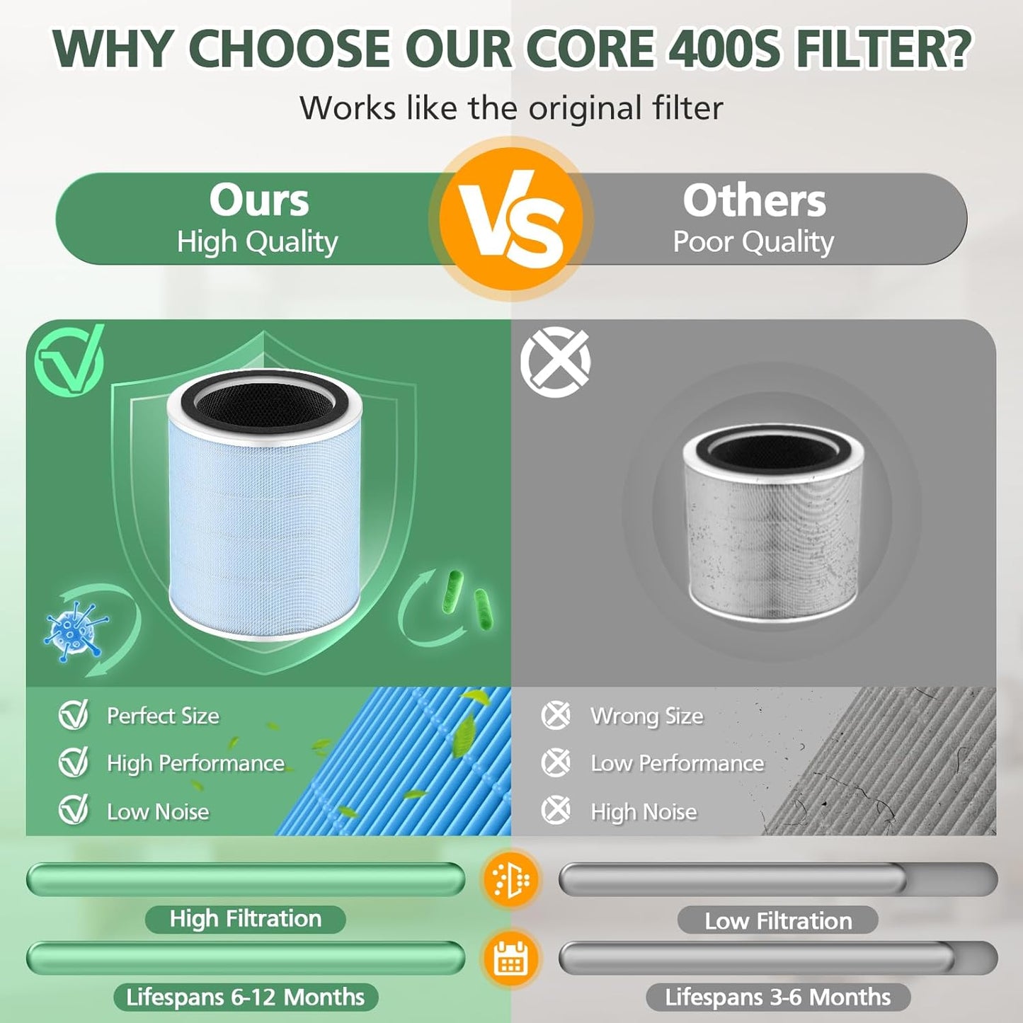 Core 400S Smoke Remover Replacement Filter for LEVOIT Core 400S Smart WiFi Air Purifier, 4-in-1 HEPA Activated Carbon Filter, Core400S-RF-SR (LRF-C401-BUS), Blue, 2 Pack