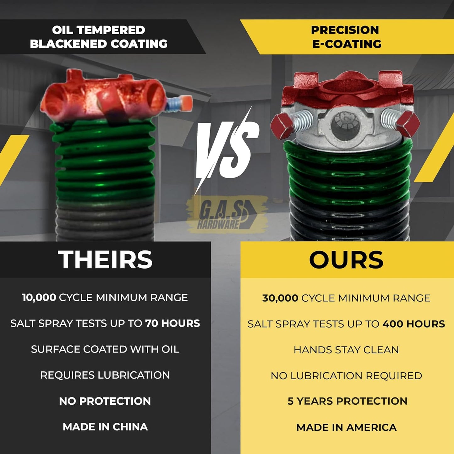 Garage Door Torsion Spring 243x1.75x36 Includes 1” Steel Bearing, Non-Slip Gloves, and Winding Bars for Left Side of Garage Door Precision E-Coating 5-Year Warranty Min. 30,000 Cycles (Red Cone)