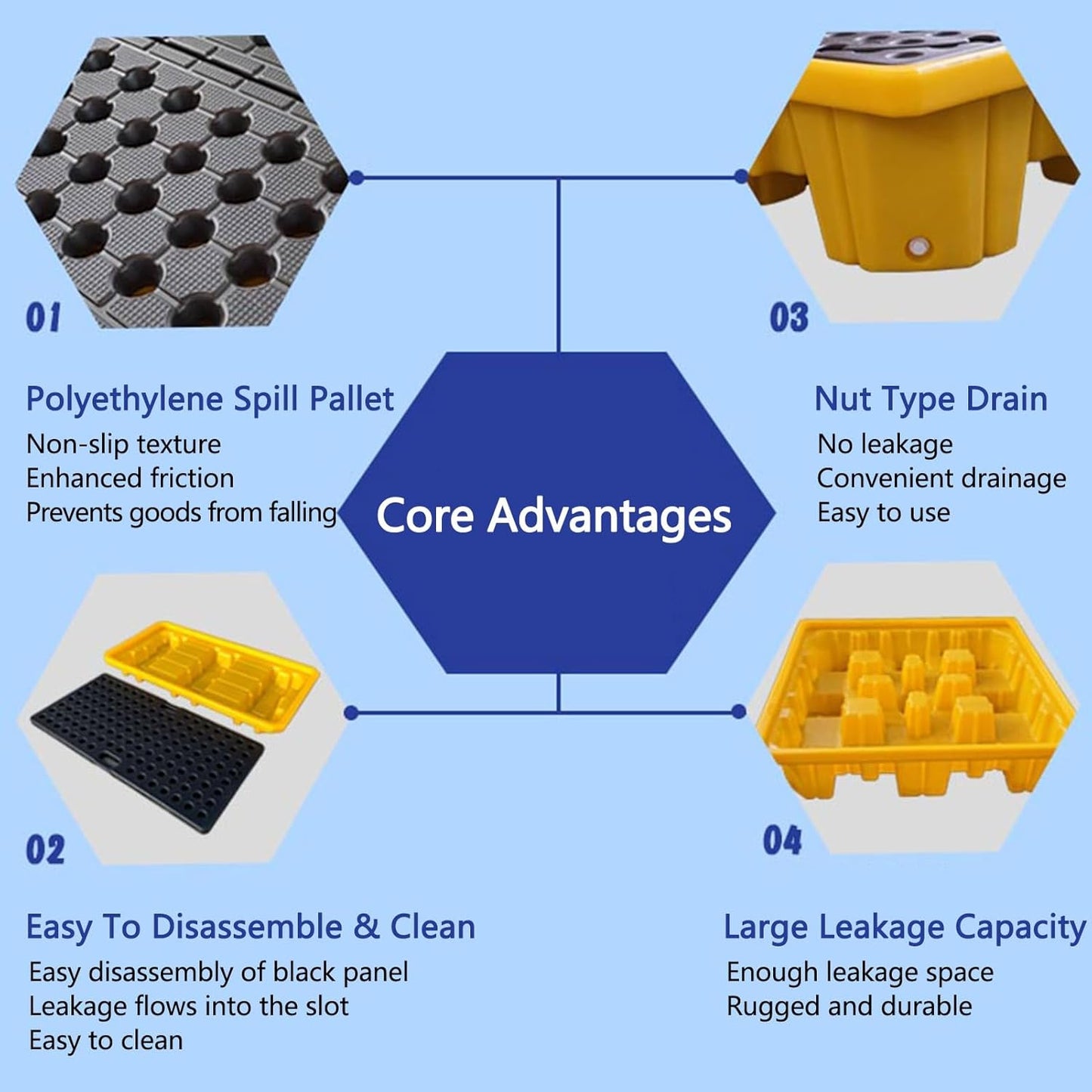 Drum Containment Spill Pallet, Industrial Nestable Oil Drums Leak-Proof Tray, Garage Storage Detachable Anti Slip Polyethylene Platform with Drain (Color : Yellow-1 Pack, Size : 13.4"x13.4"x