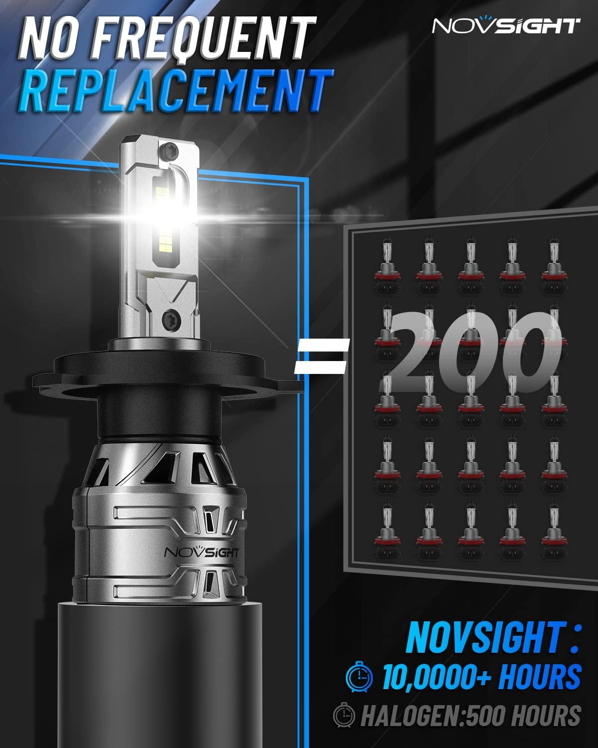 NOVSIGHT H4/HB2/9003 Bulbs Upgraded, 400% Brightness H4 Fog Bulbs, Quick Installation HB2/9003, Pack of 2